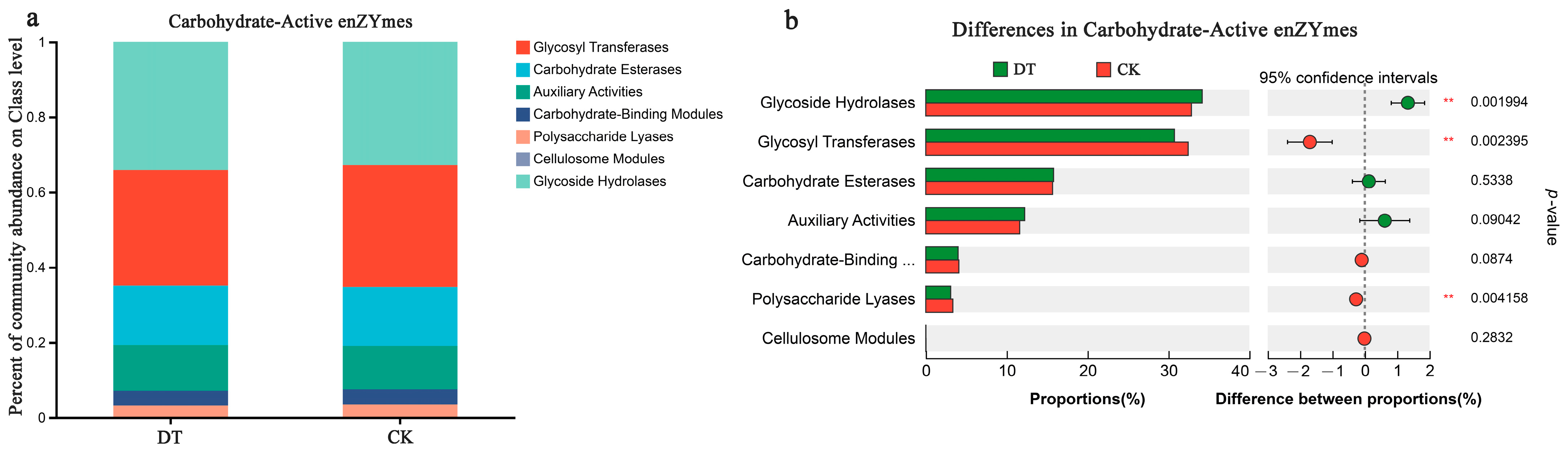 Microorganisms 12 02339 g005