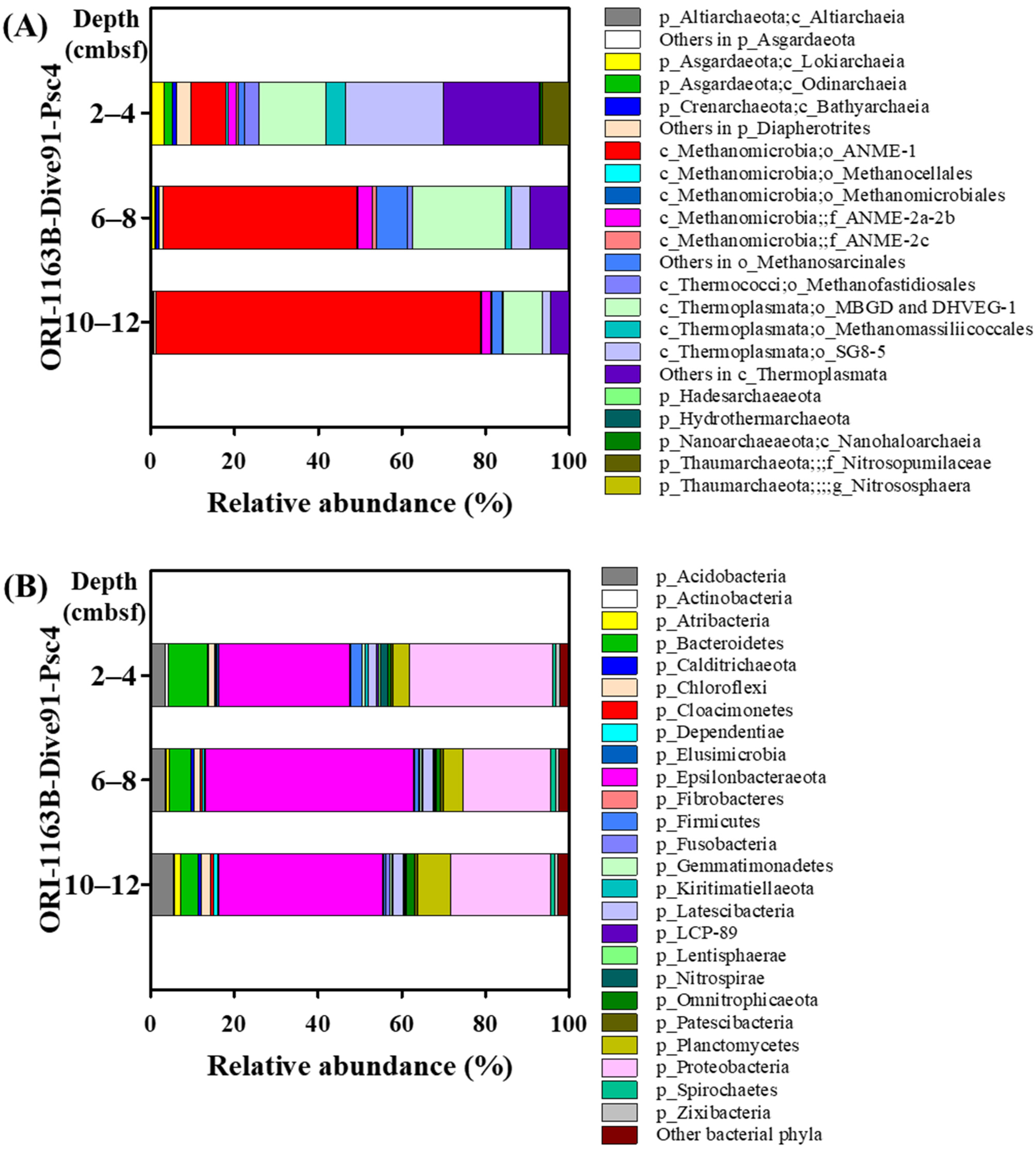 Microorganisms 12 02452 g005