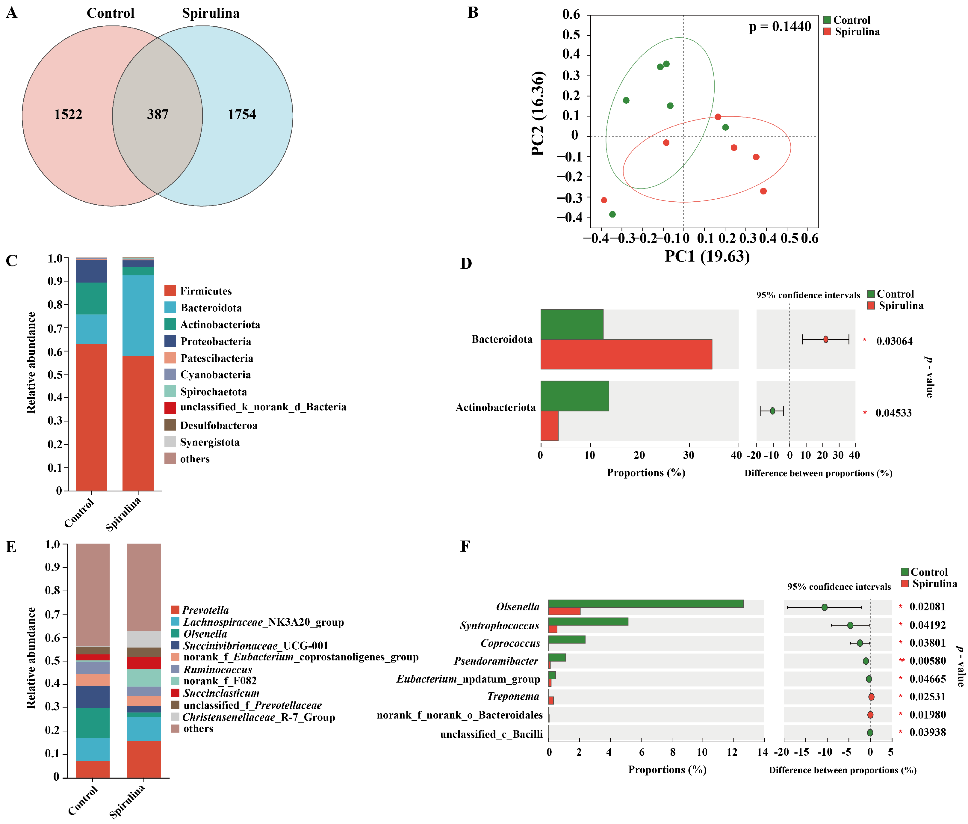 Microorganisms 12 02473 g001