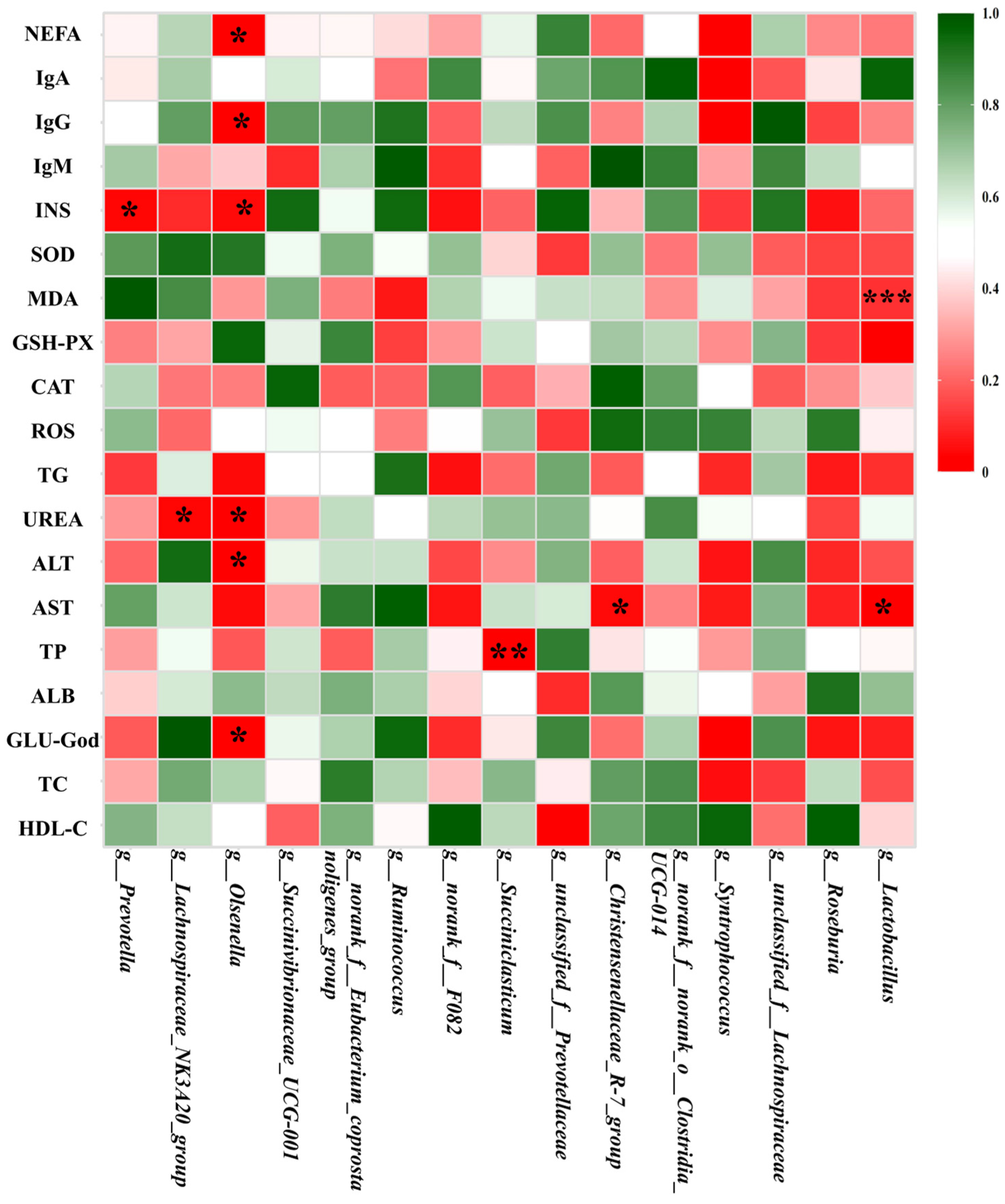 Microorganisms 12 02473 g002