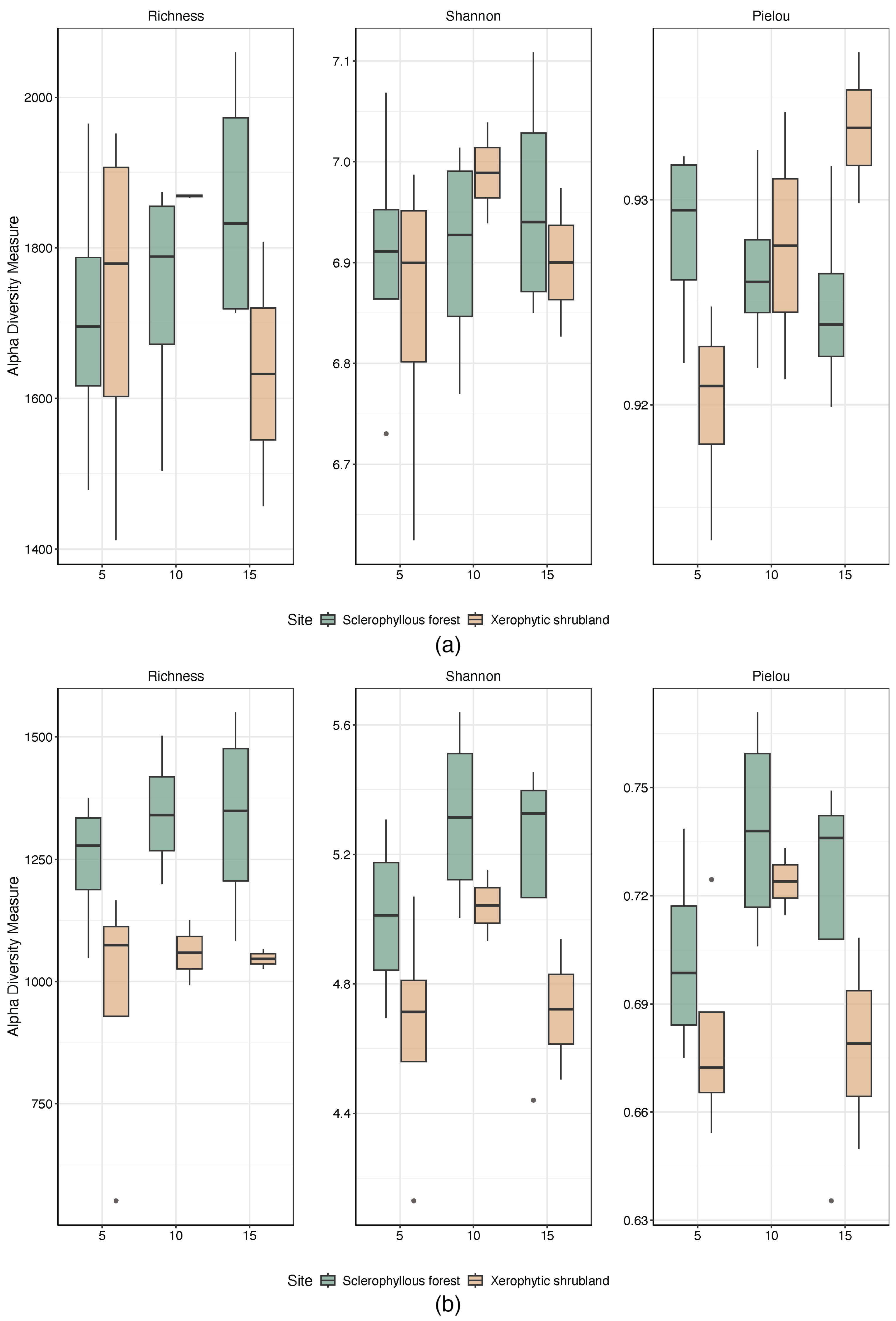 Microorganisms 12 02487 g003 Microorganisms 12 02487 g003