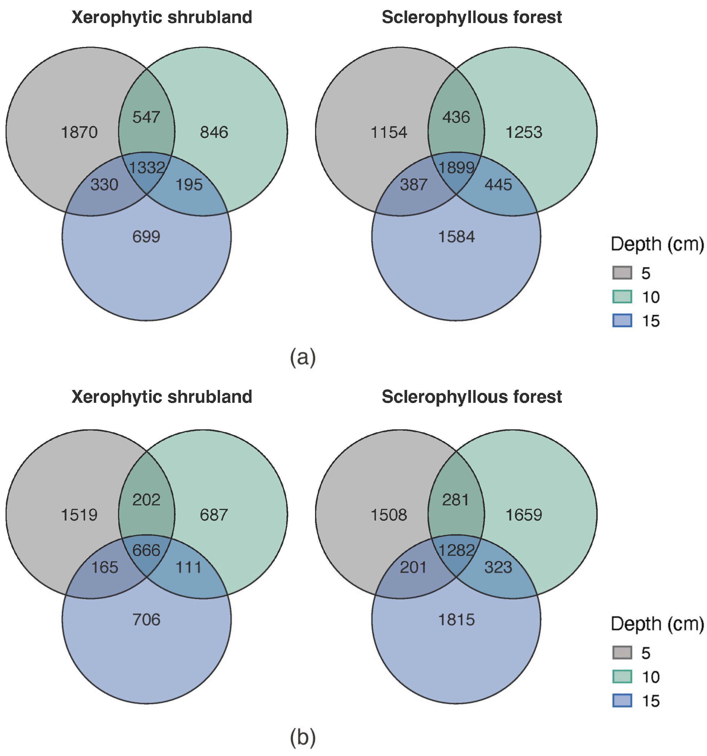 Microorganisms 12 02487 g005 Microorganisms 12 02487 g005