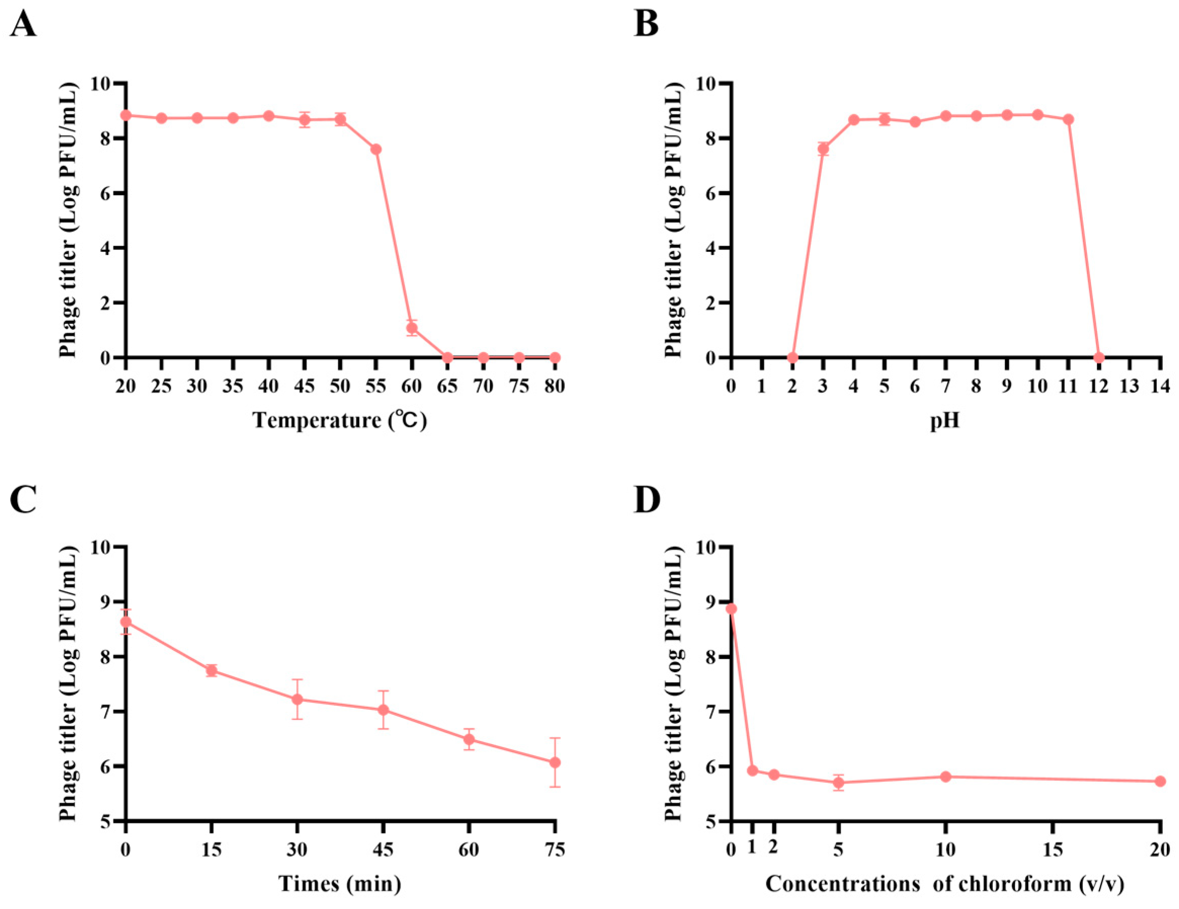 Microorganisms 12 02532 g003