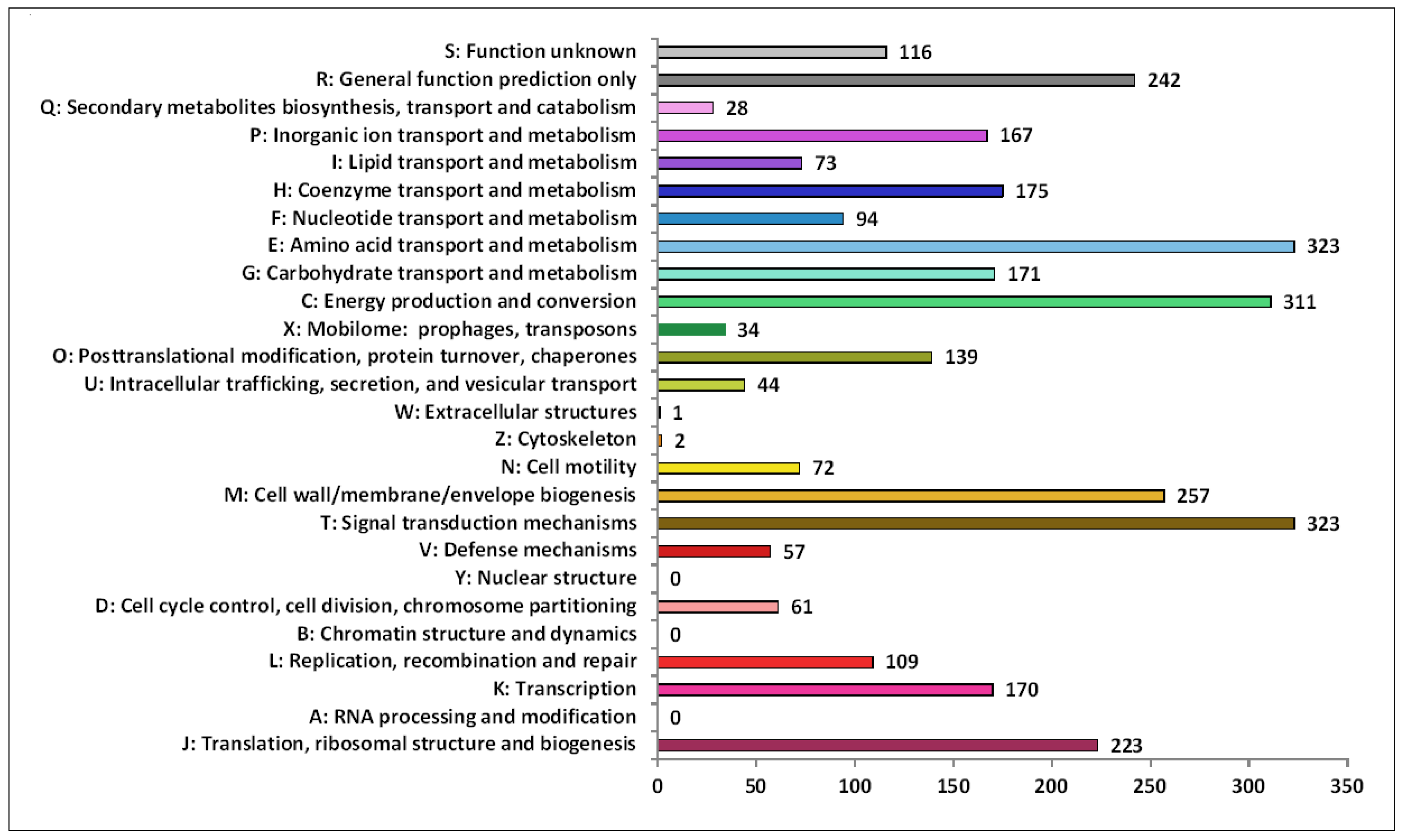 Microorganisms 12 02552 g005 Microorganisms 12 02552 g005