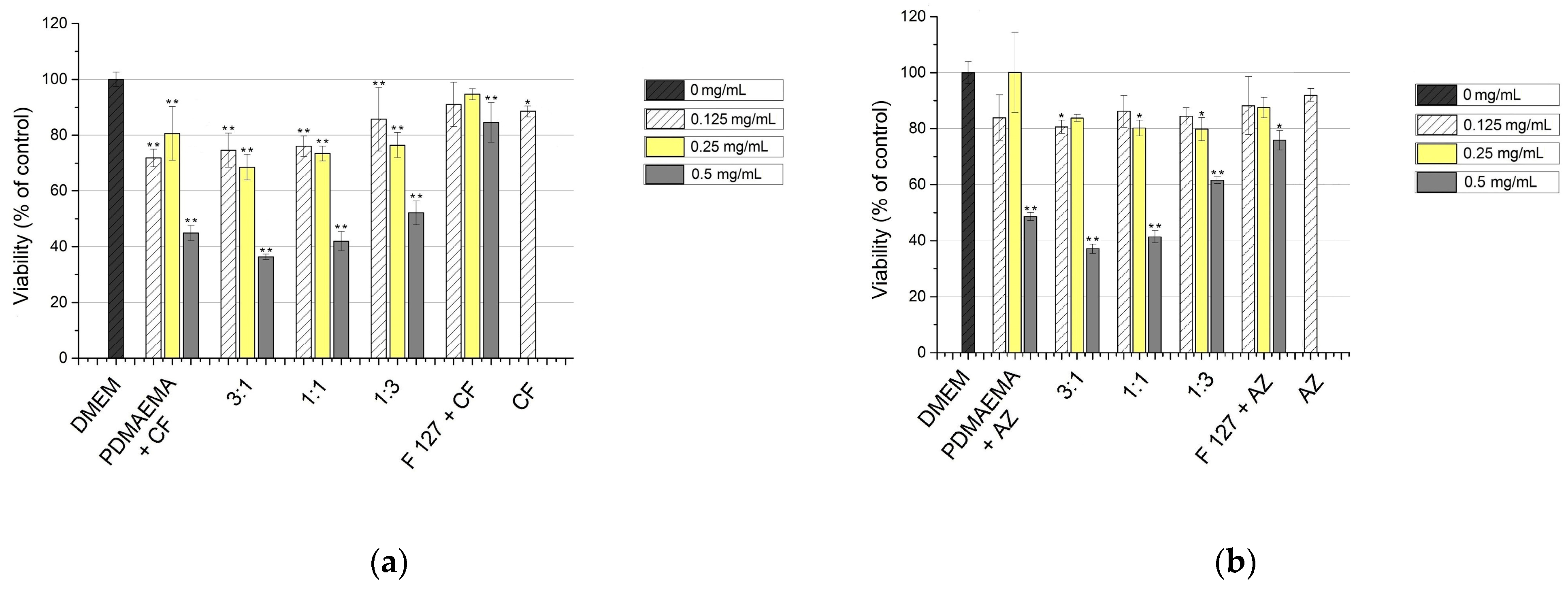 Microorganisms 12 02670 g005