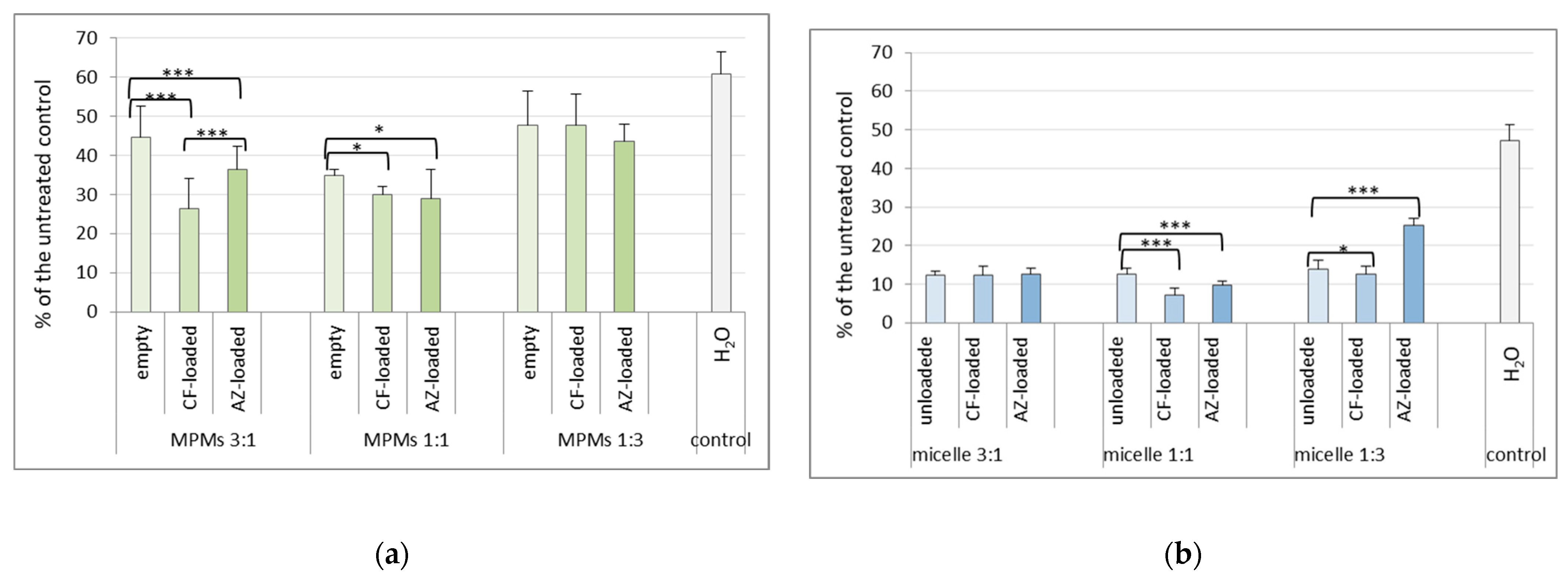 Microorganisms 12 02670 g007