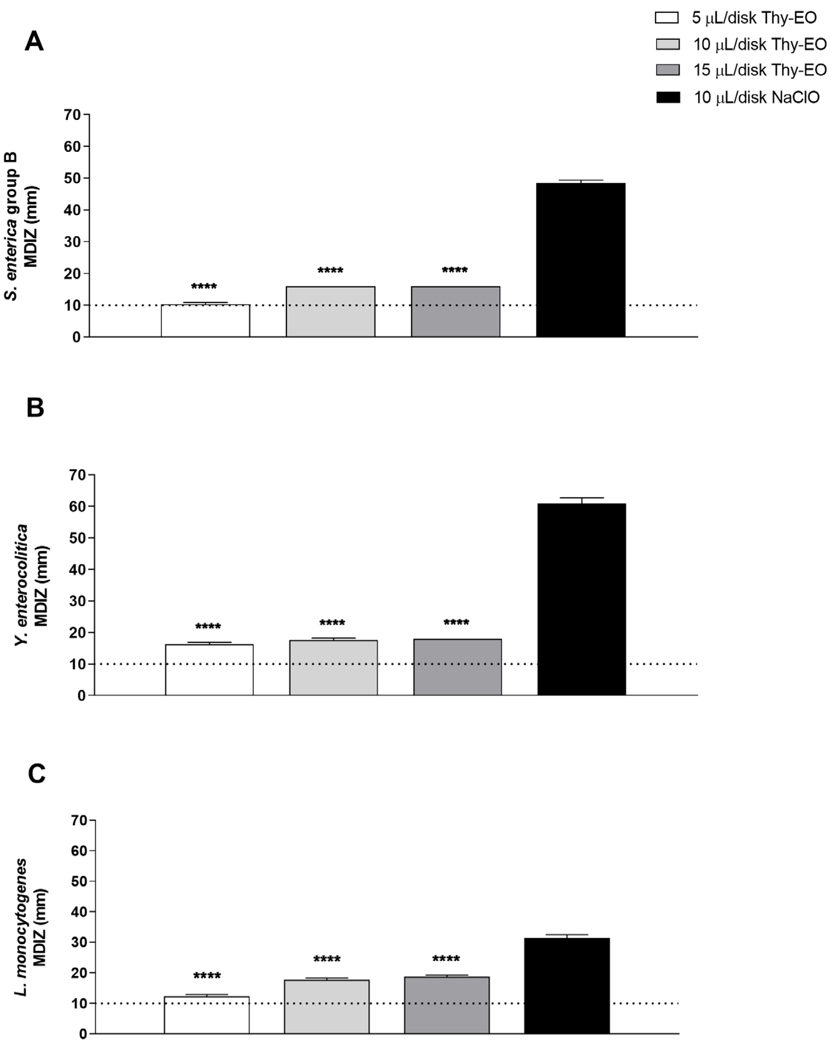 Microorganisms 13 00037 g002