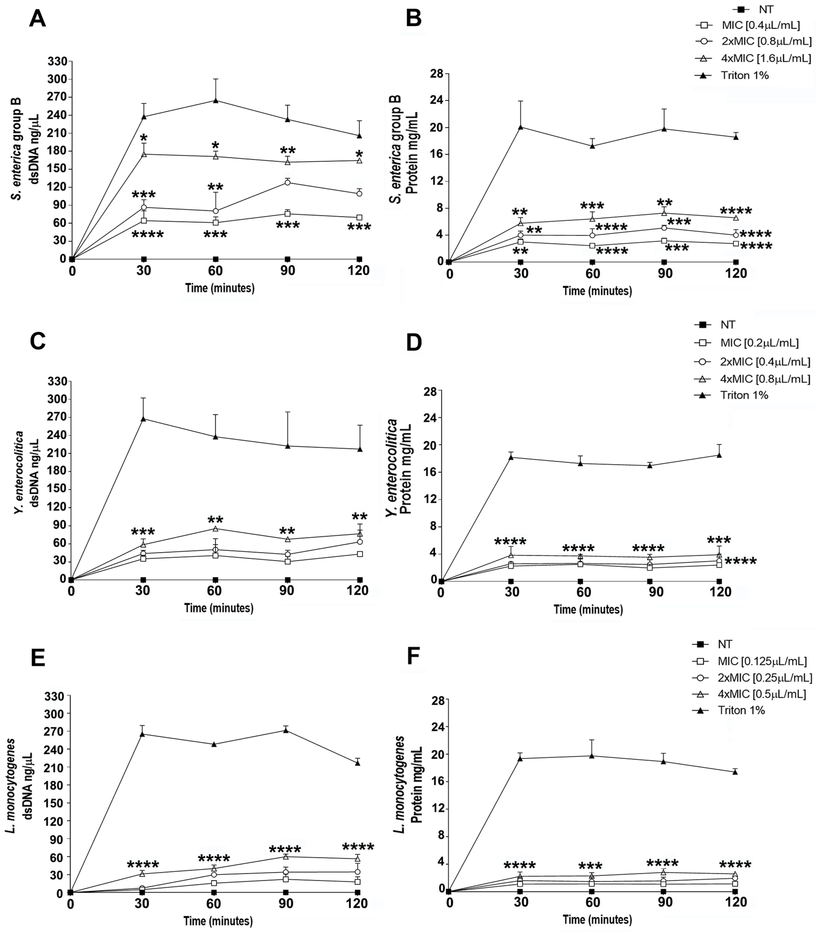 Microorganisms 13 00037 g004
