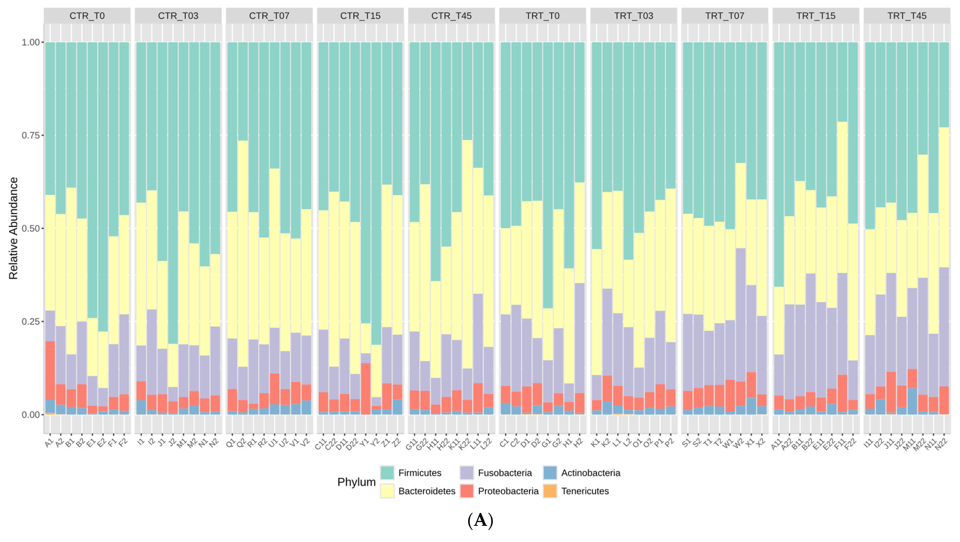 Microorganisms 13 00121 g001a