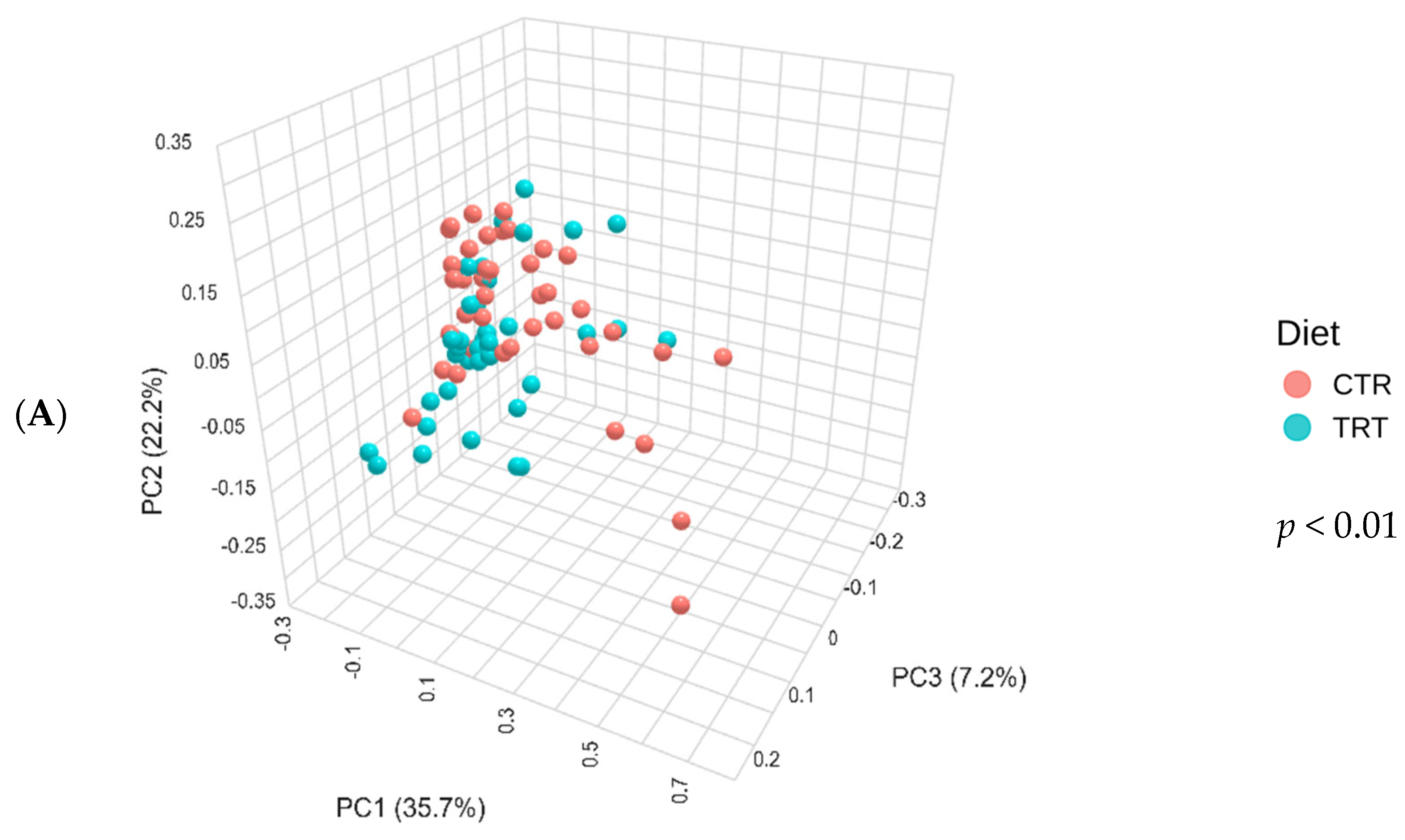 Microorganisms 13 00121 g003a