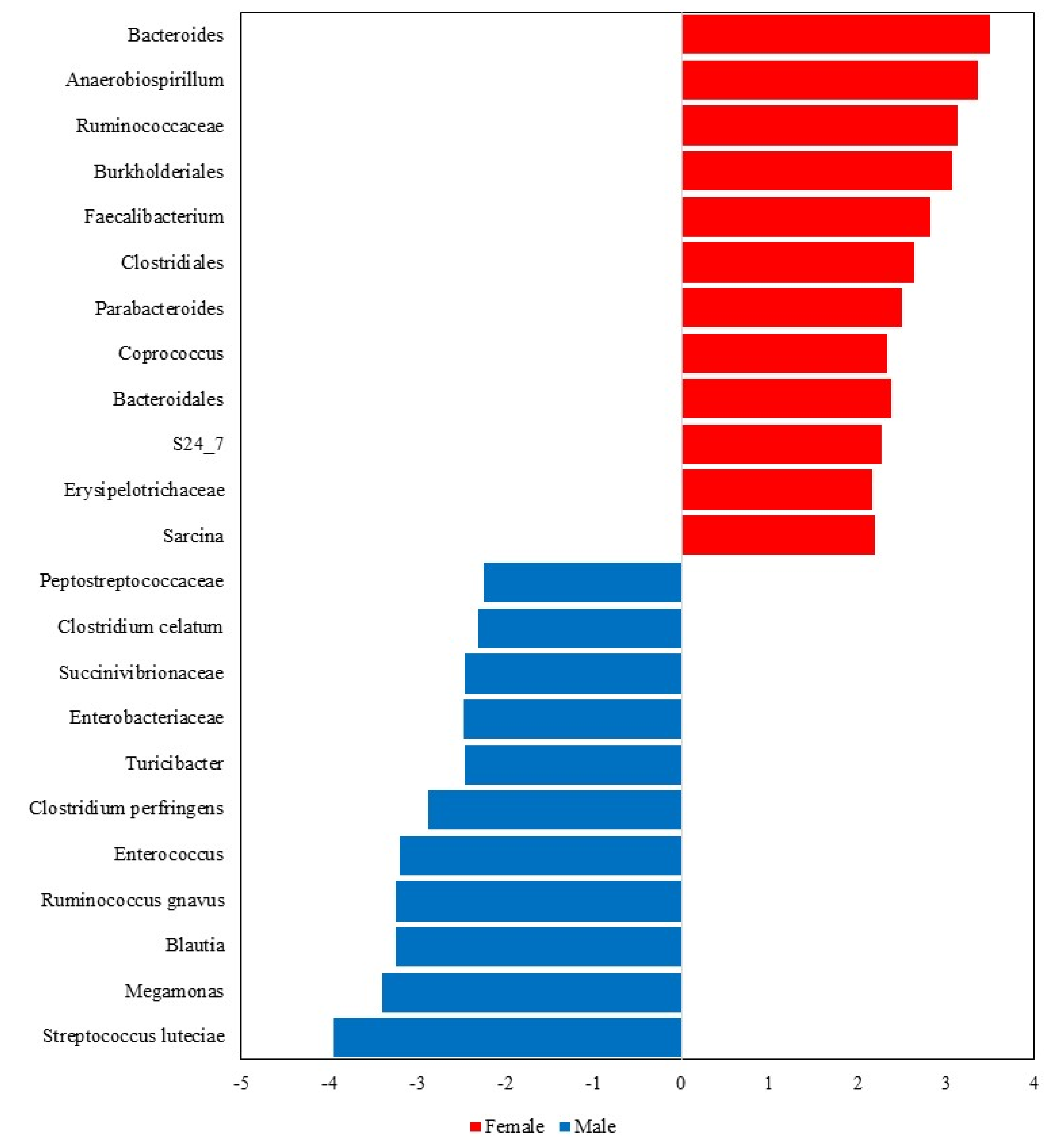 Microorganisms 13 00121 g006
