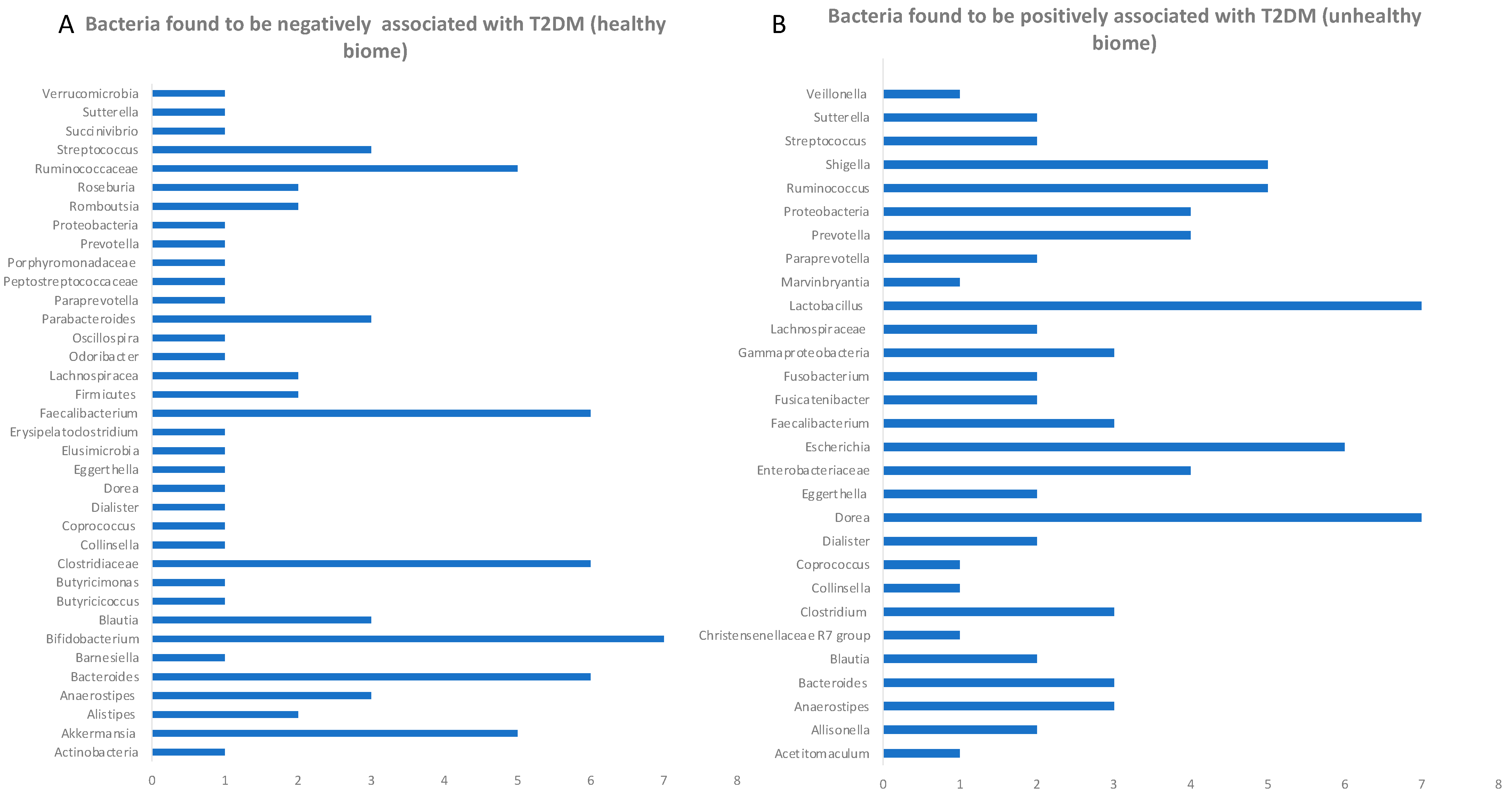 Microorganisms 13 00134 g003