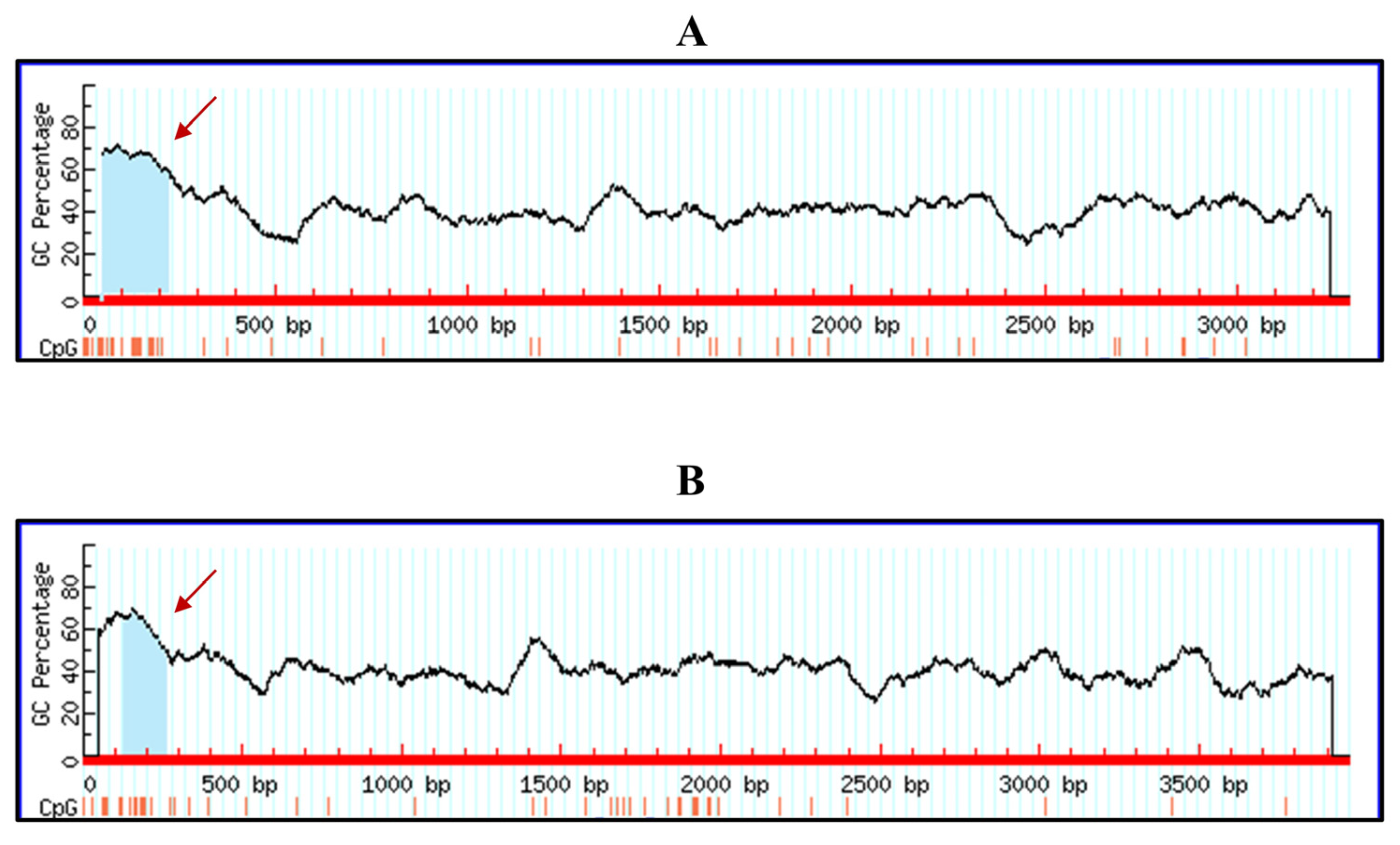 Microorganisms 13 00143 g007