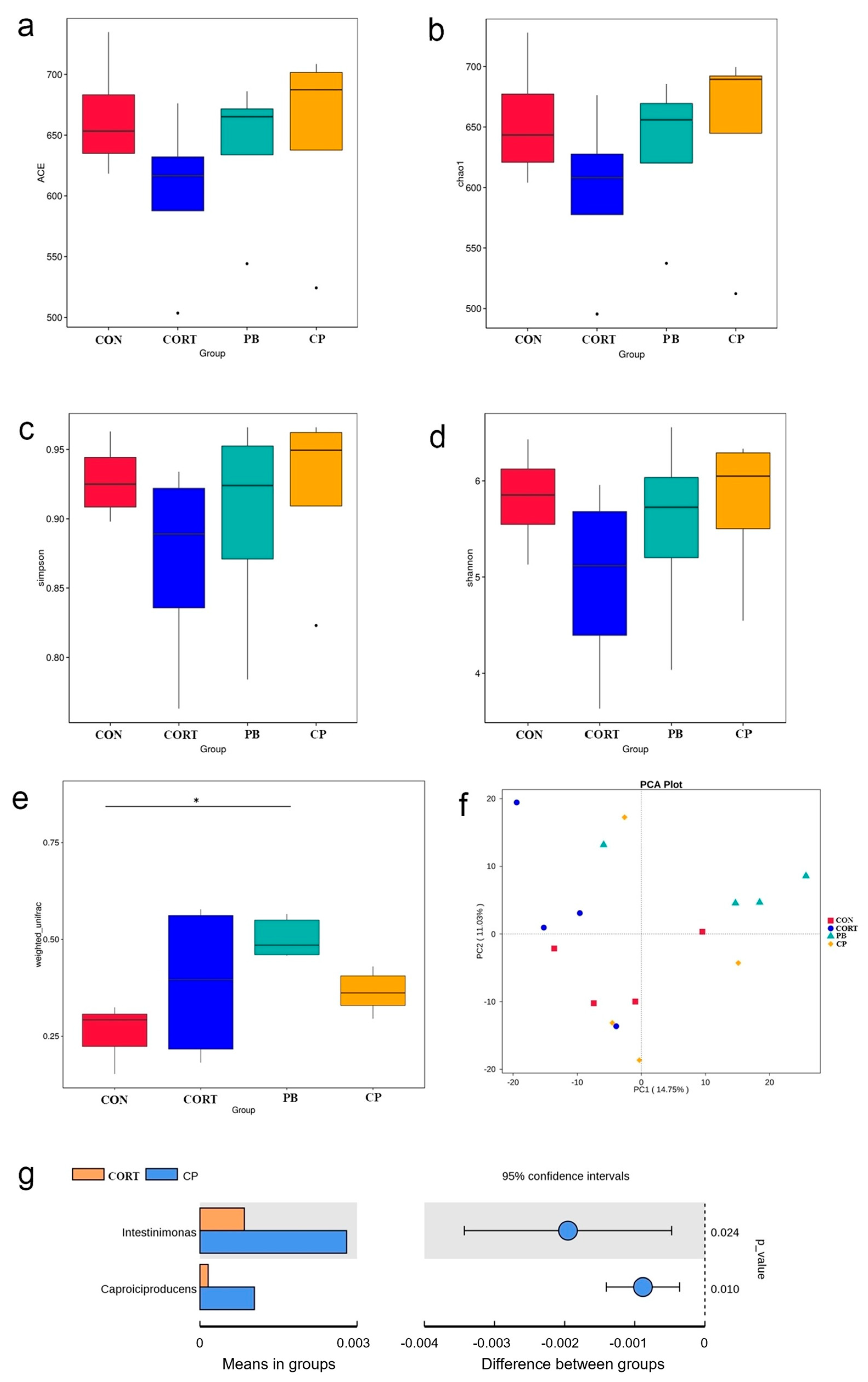 Microorganisms 13 00200 g007 Microorganisms 13 00200 g007