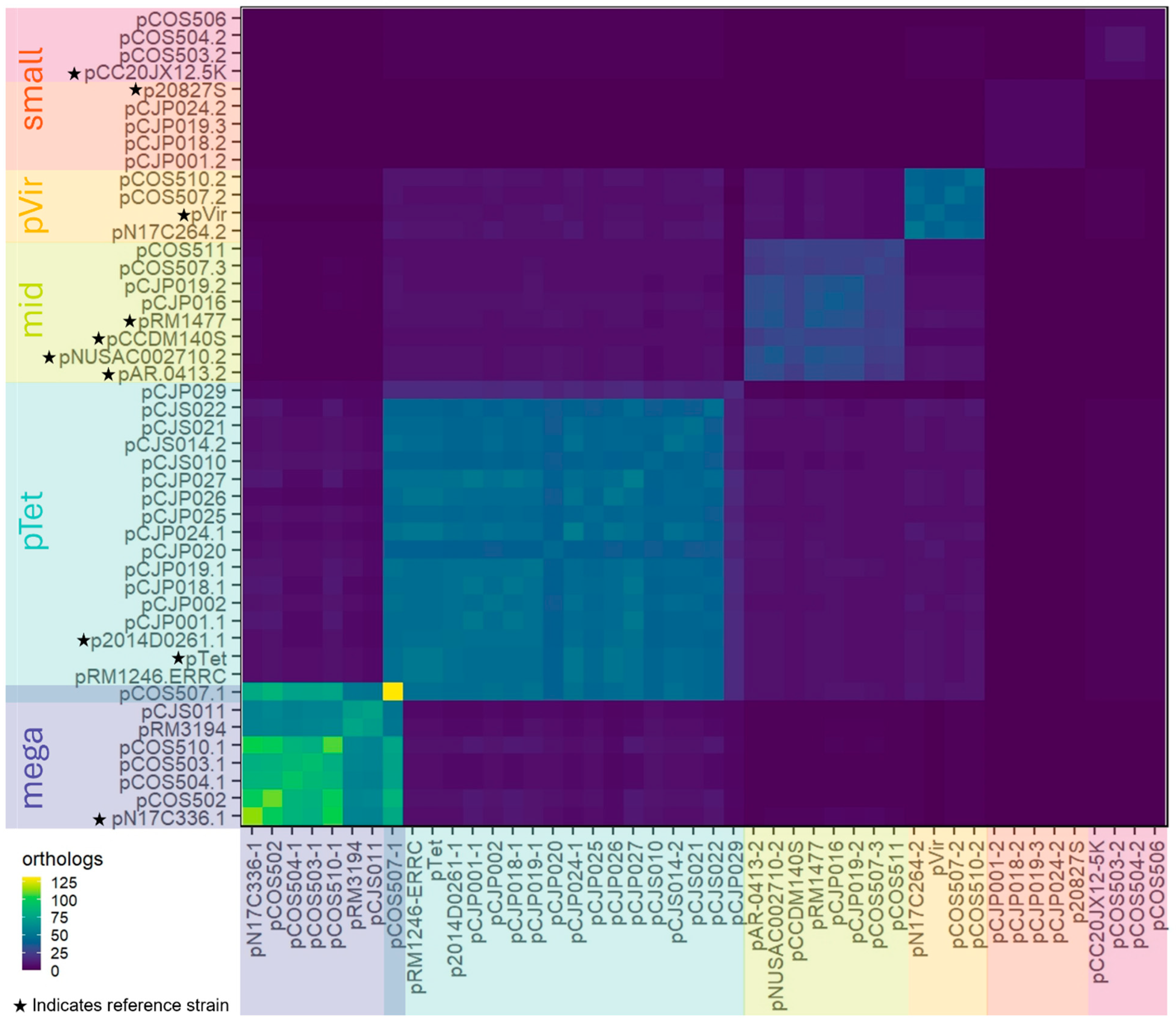 Microorganisms 13 00206 g002