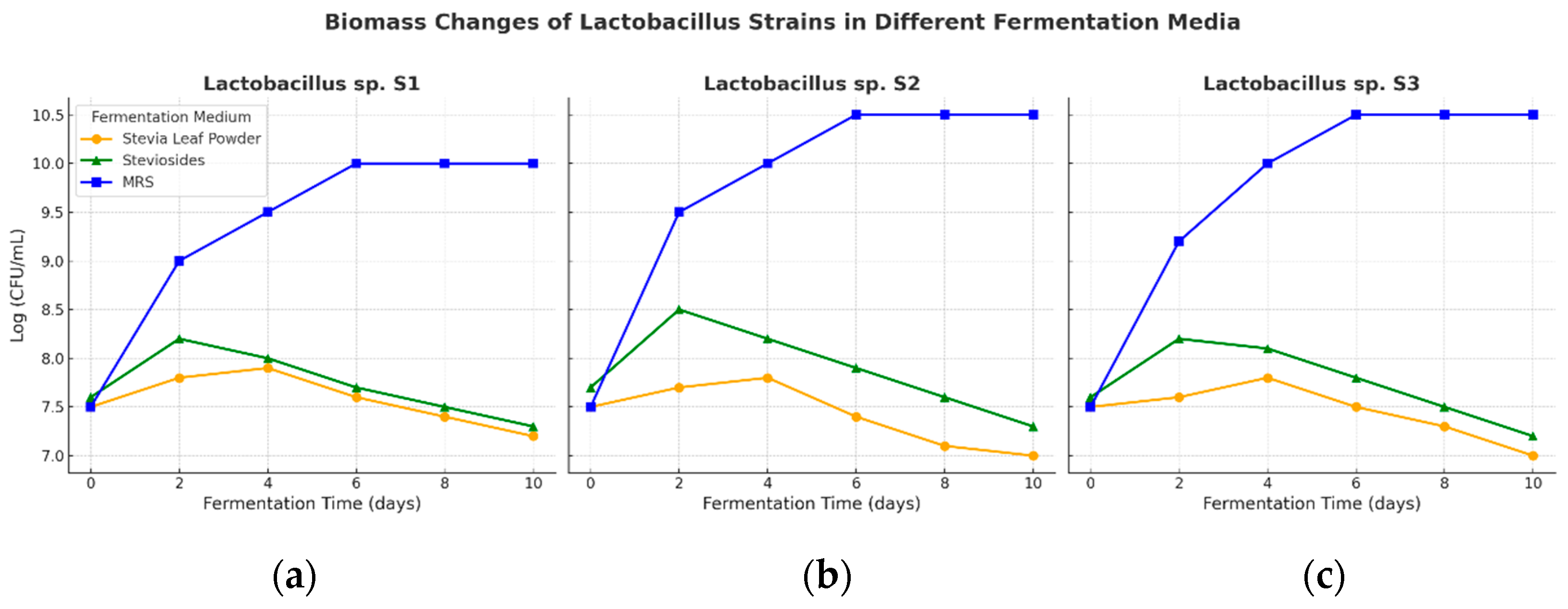Microorganisms 13 00216 g007