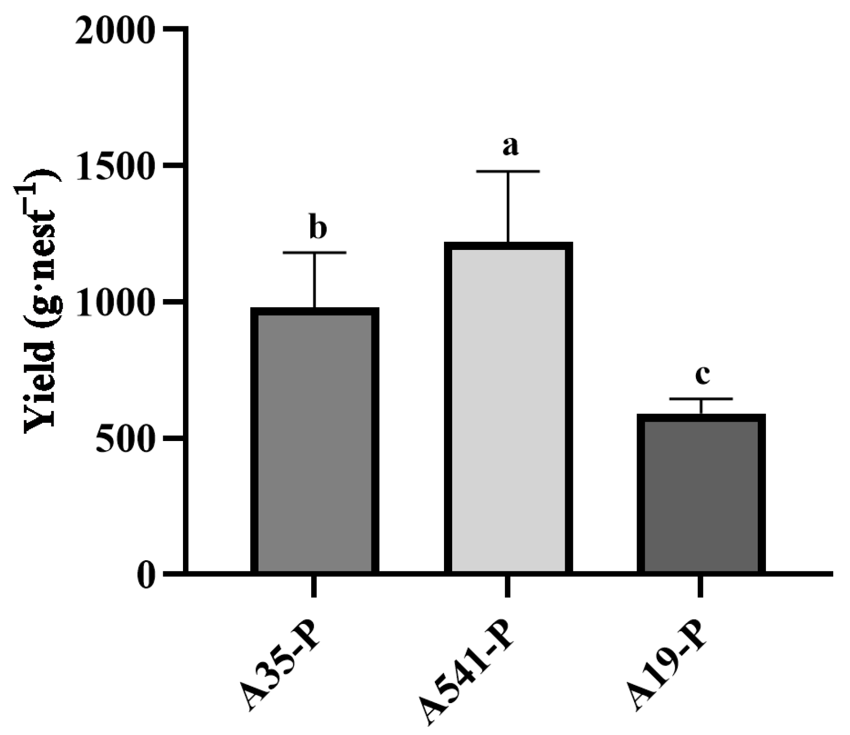 Microorganisms 13 00228 g003