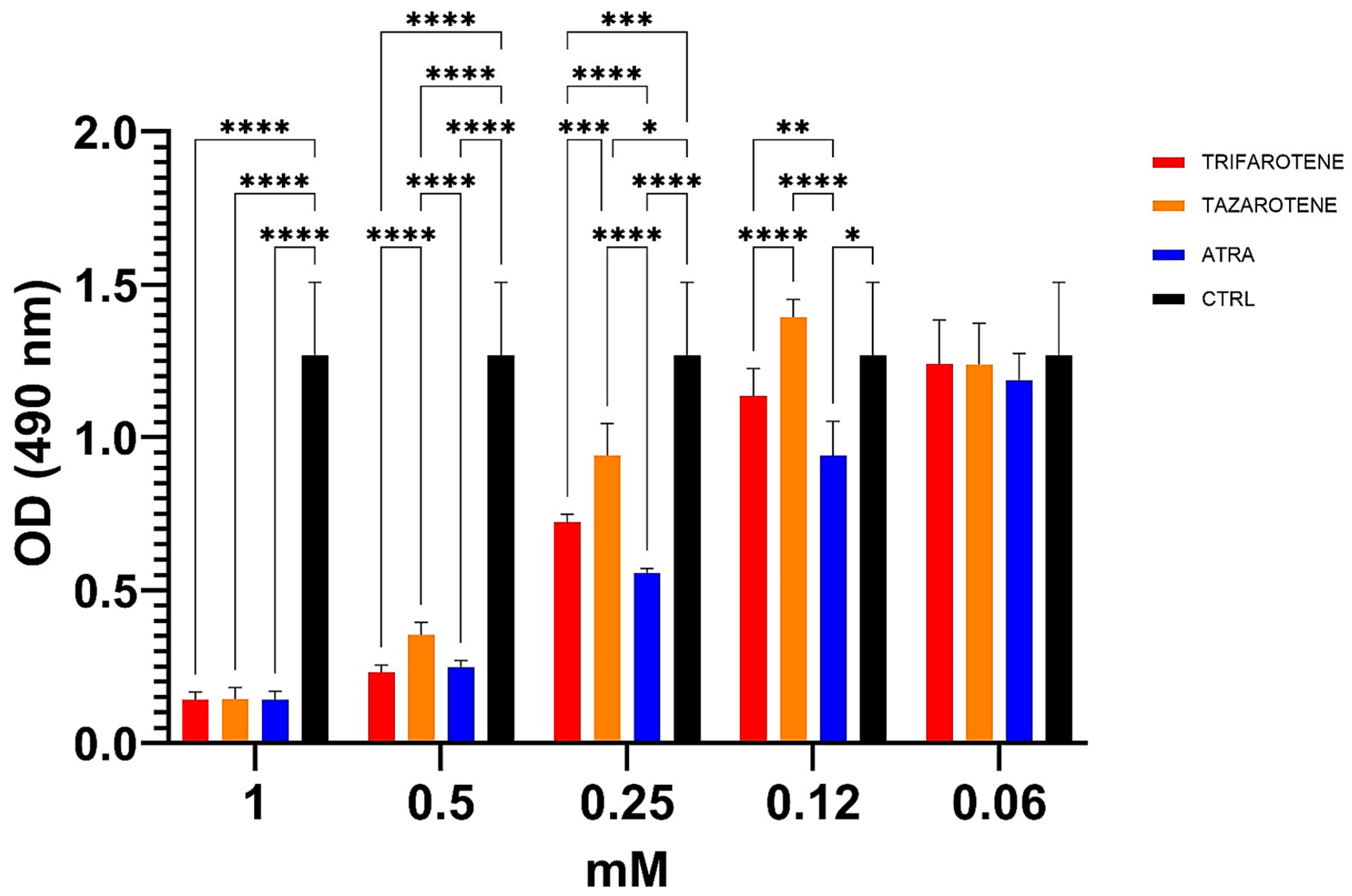 Microorganisms 13 00237 g005