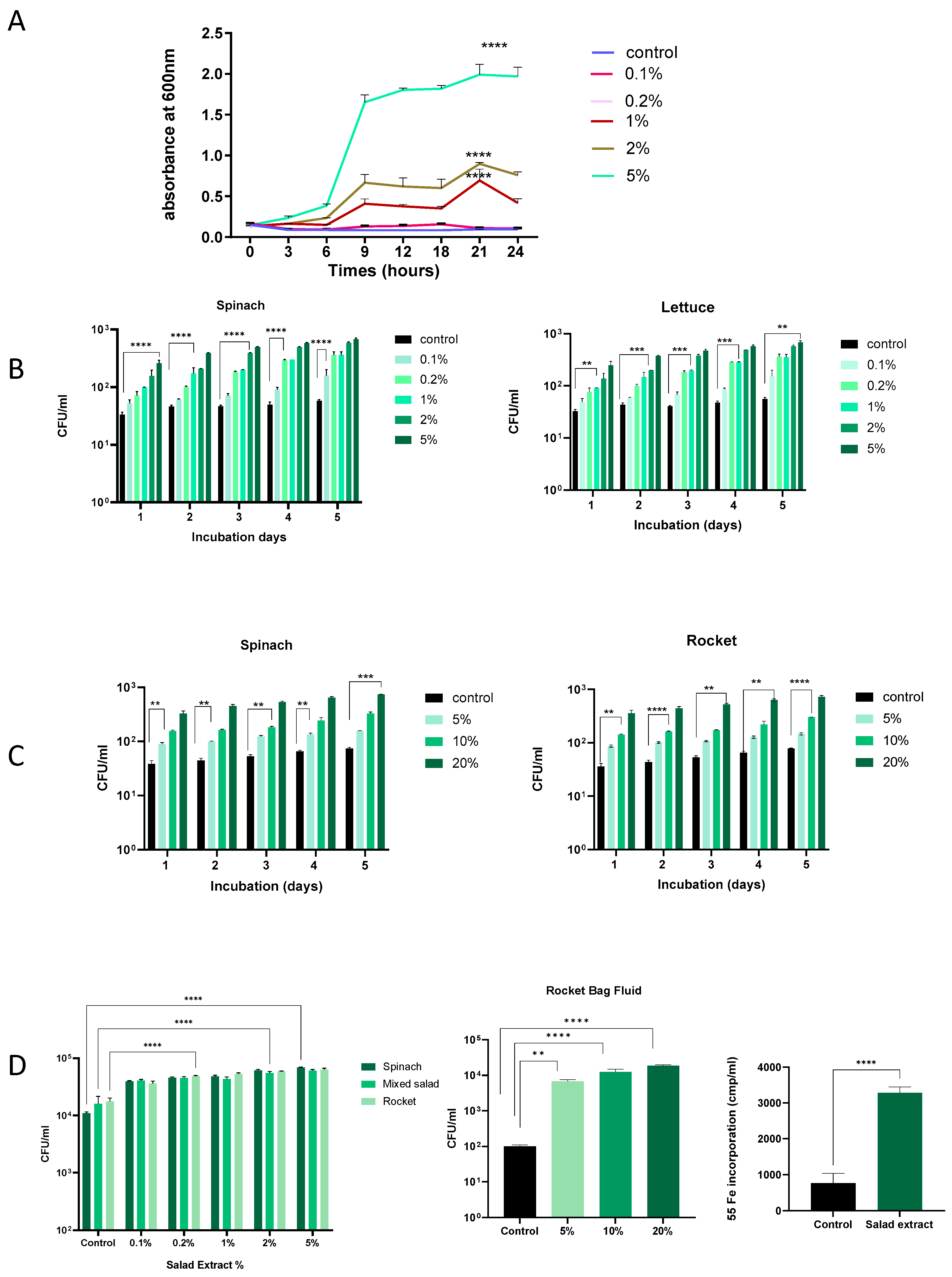 Microorganisms 13 00252 g001