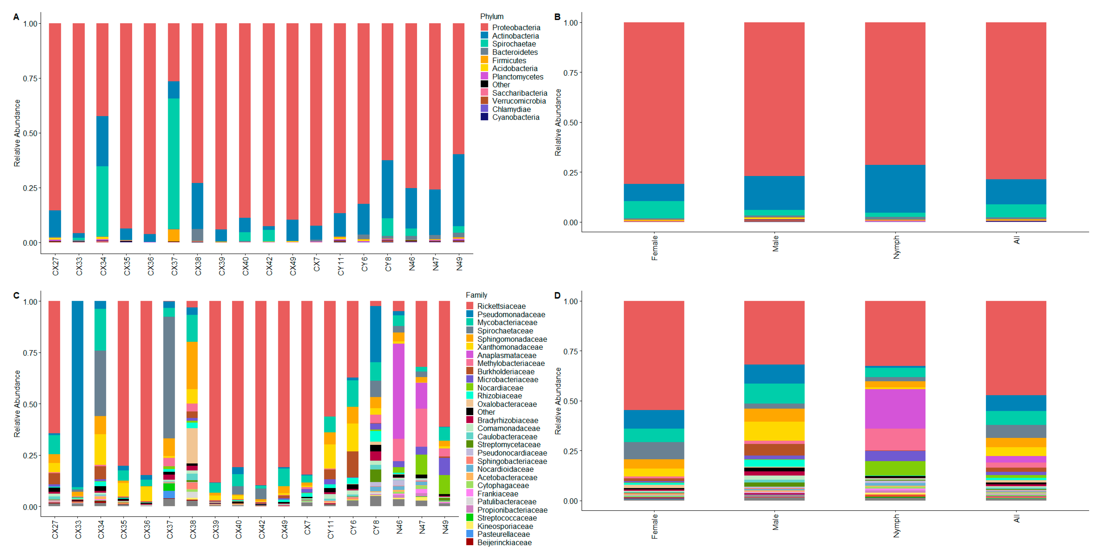 Microorganisms 13 00258 g002