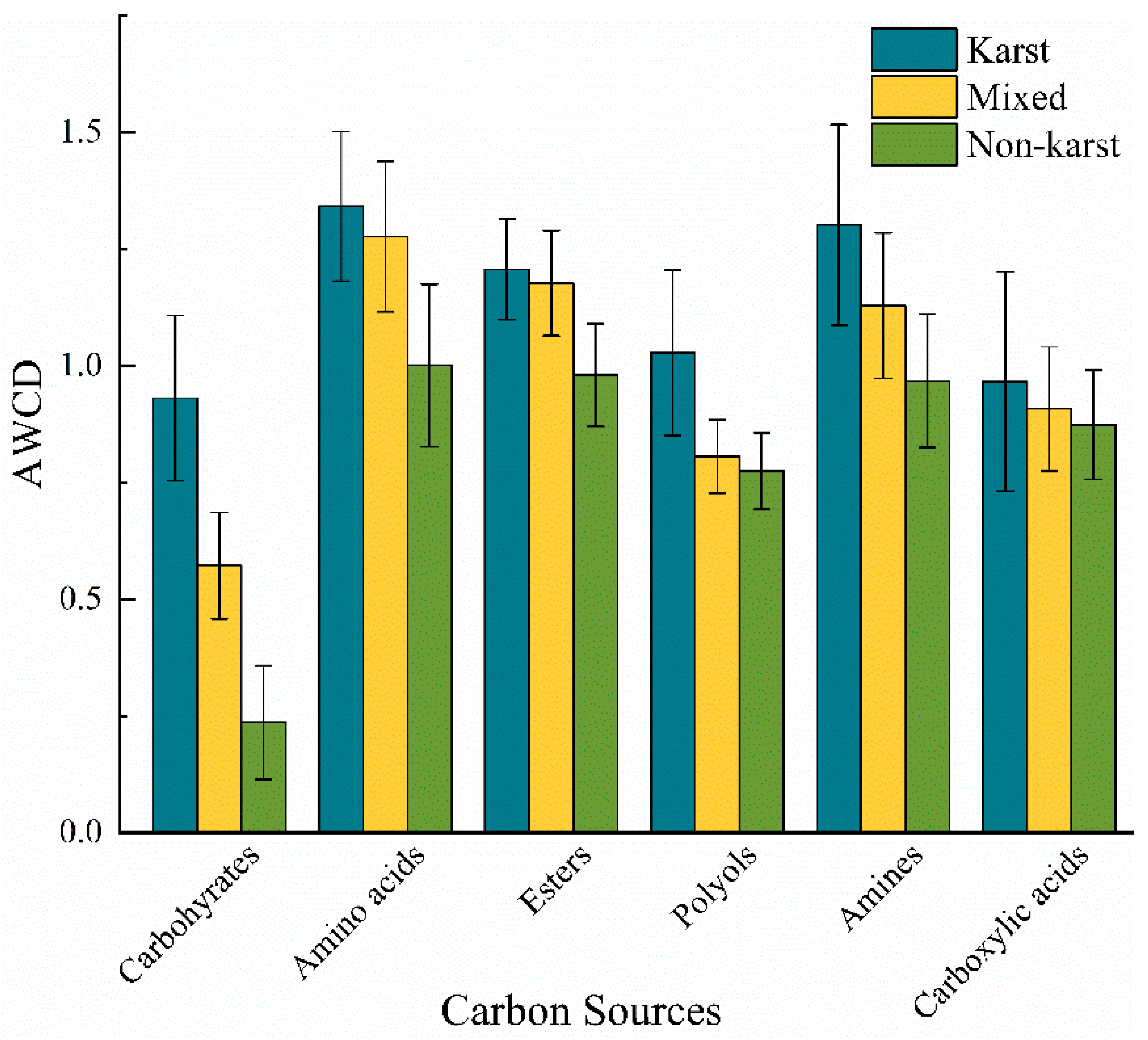 Microorganisms 13 00267 g003