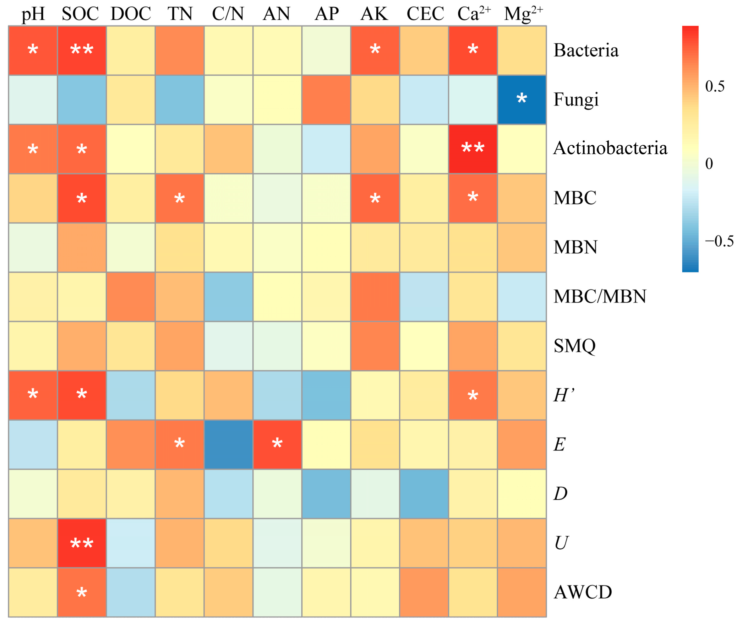 Microorganisms 13 00267 g004