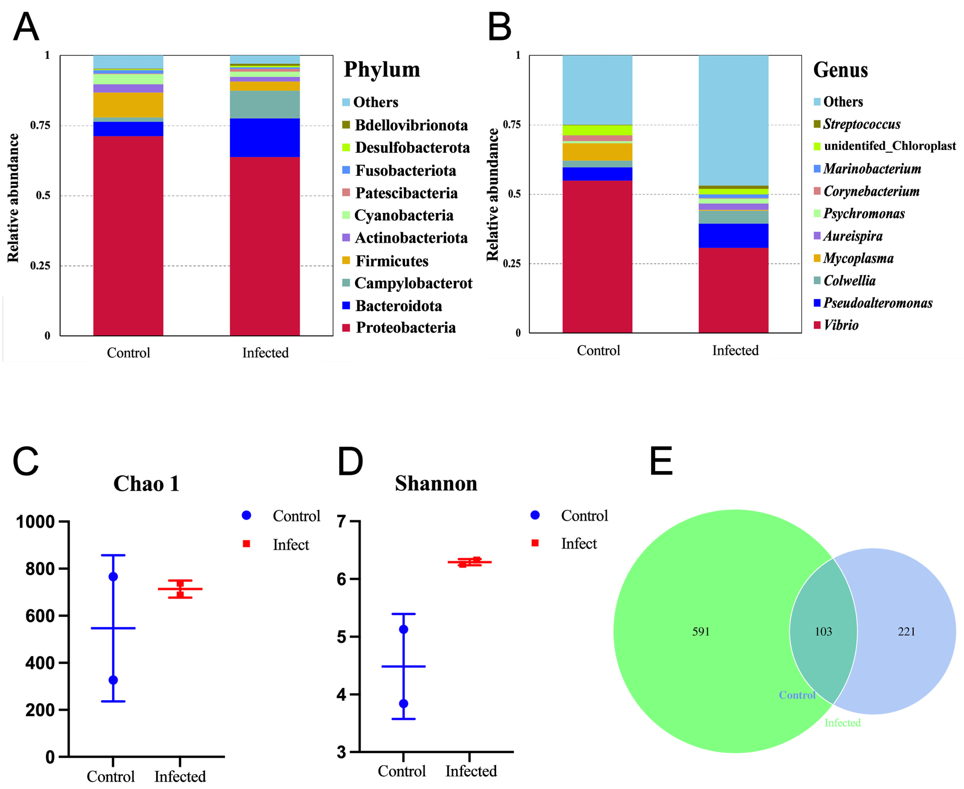 Microorganisms 13 00296 g003 Microorganisms 13 00296 g003
