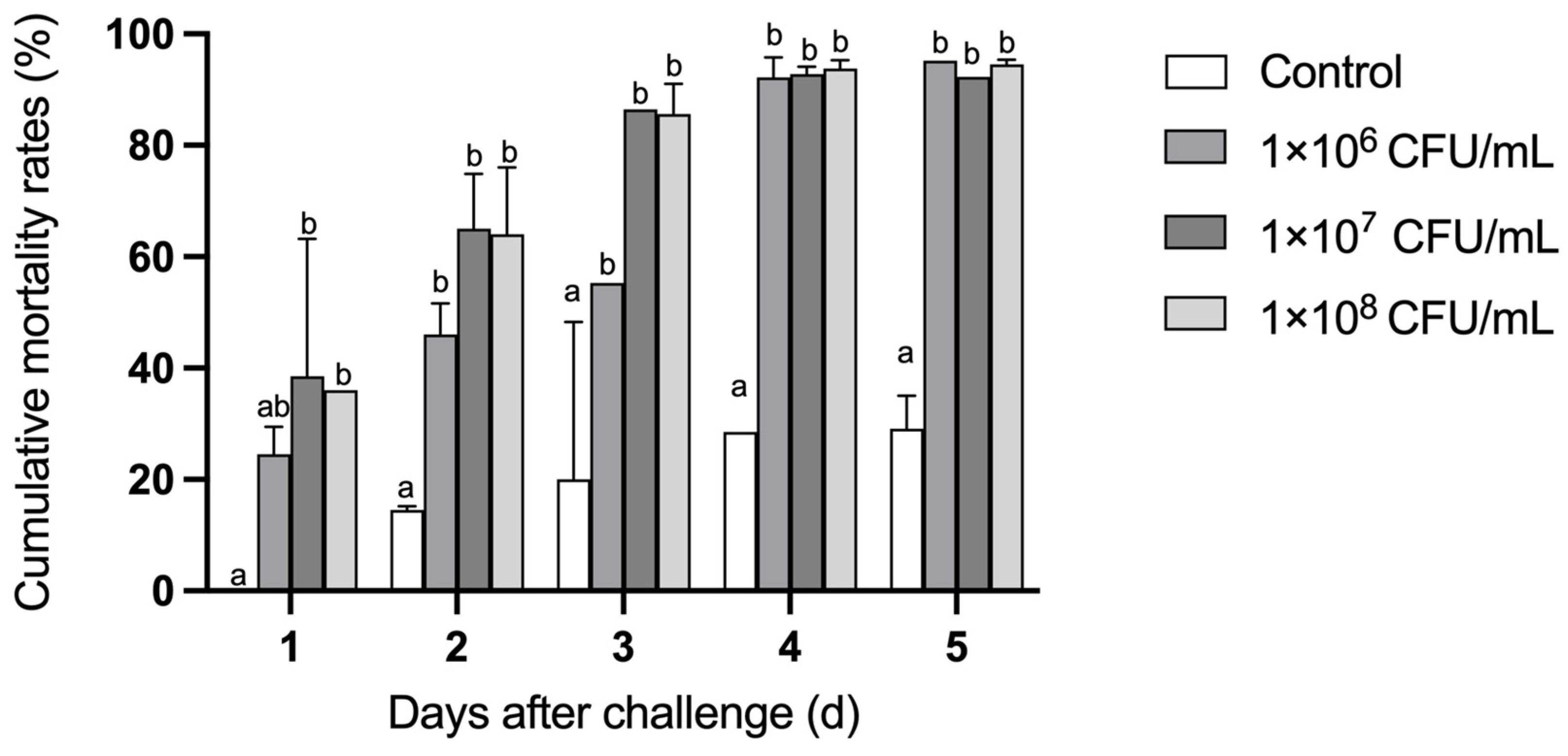 Microorganisms 13 00296 g007 Microorganisms 13 00296 g007