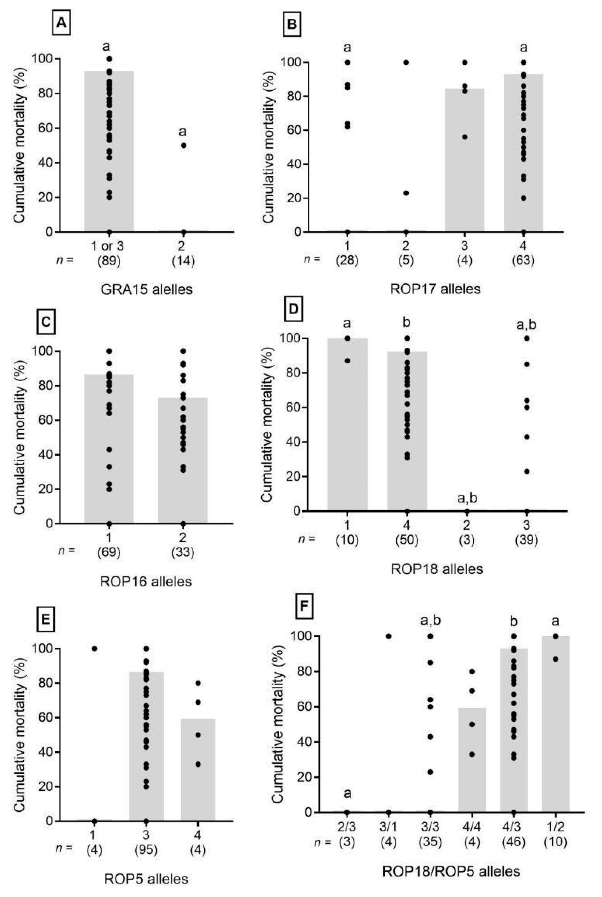Microorganisms 13 00301 g002