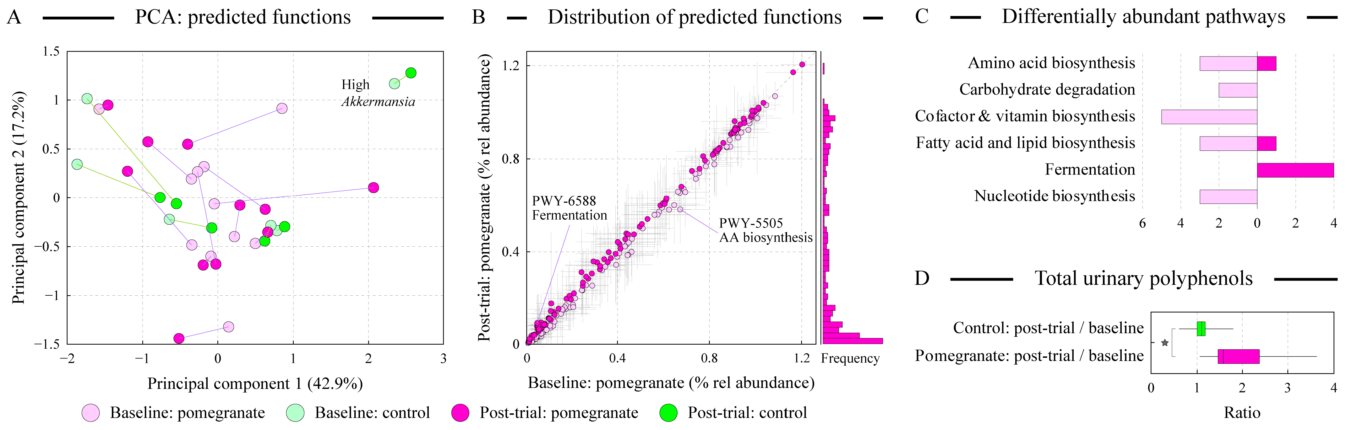 Microorganisms 13 00305 g004