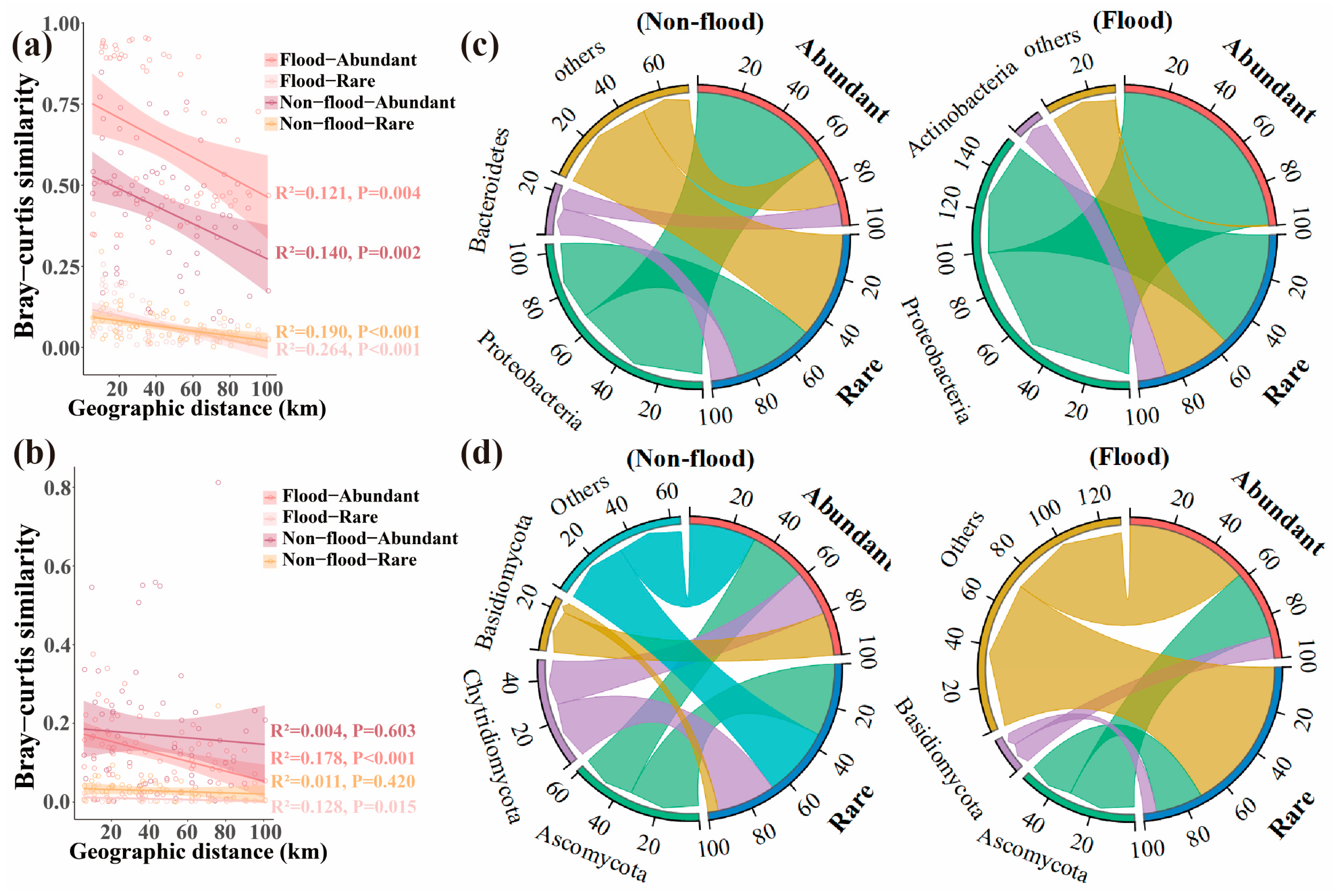 Microorganisms 13 00319 g004