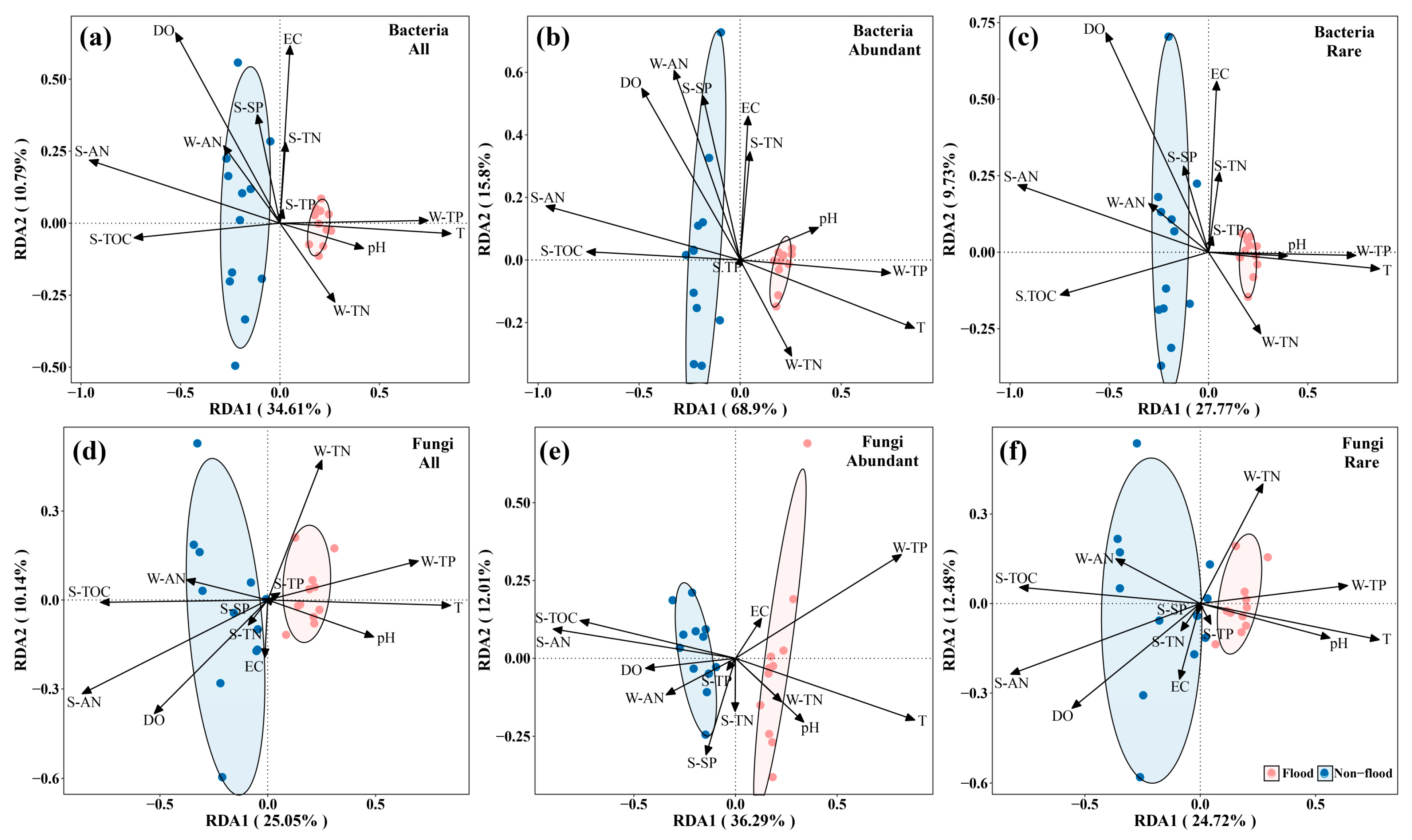 Microorganisms 13 00319 g006