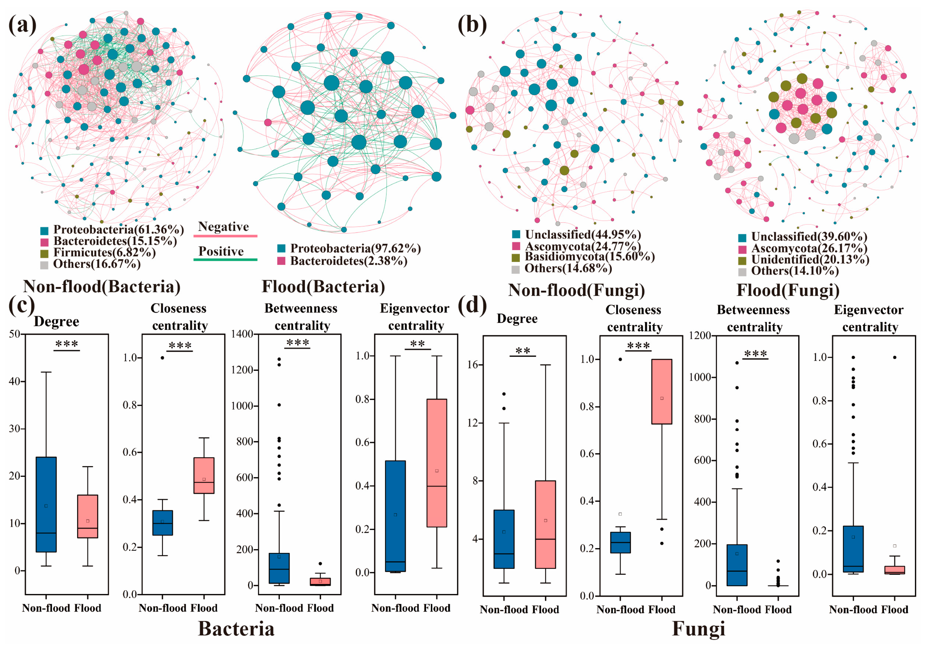 Microorganisms 13 00319 g007