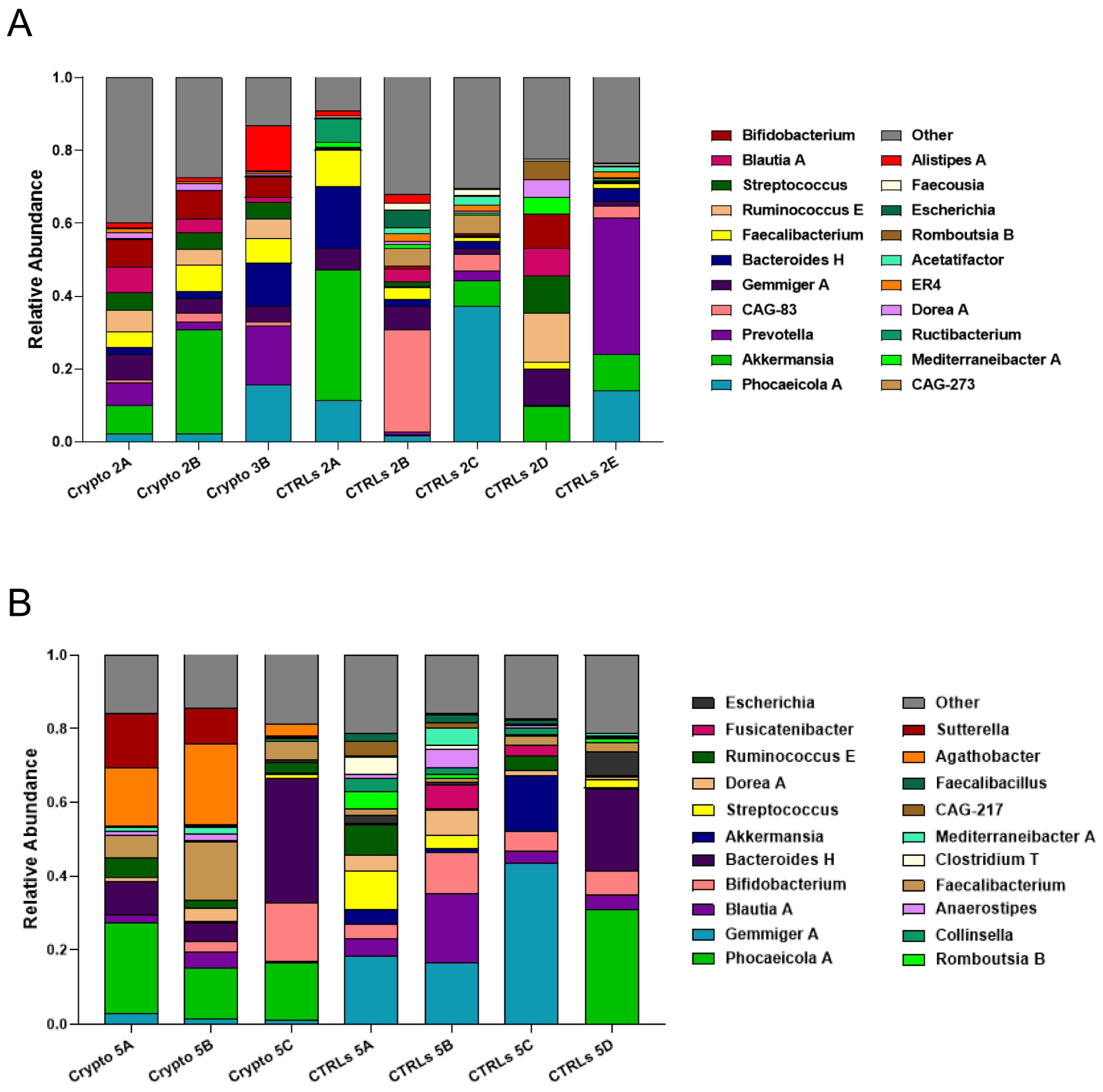 Microorganisms 13 00342 g003