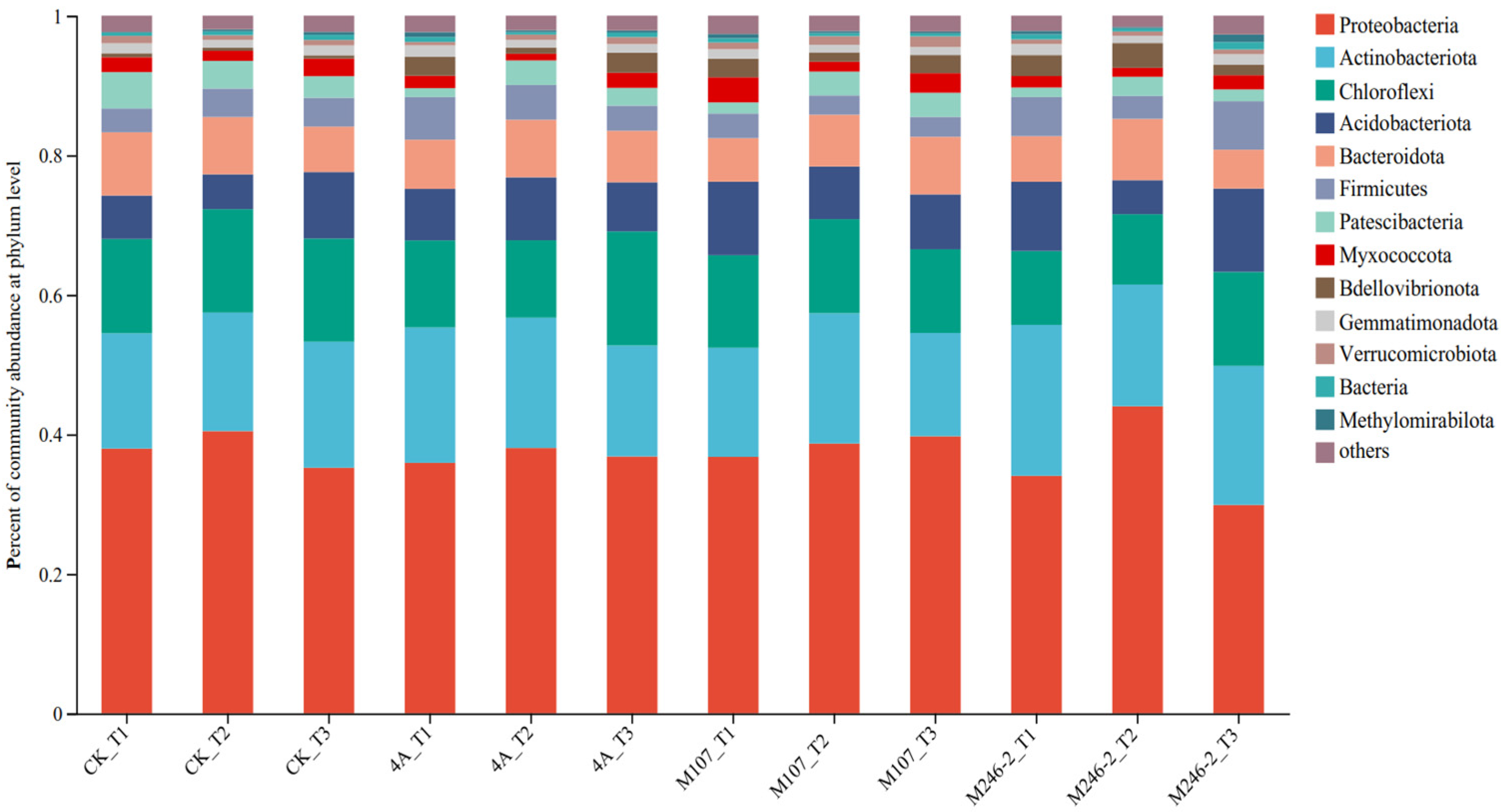 Microorganisms 13 00346 g007