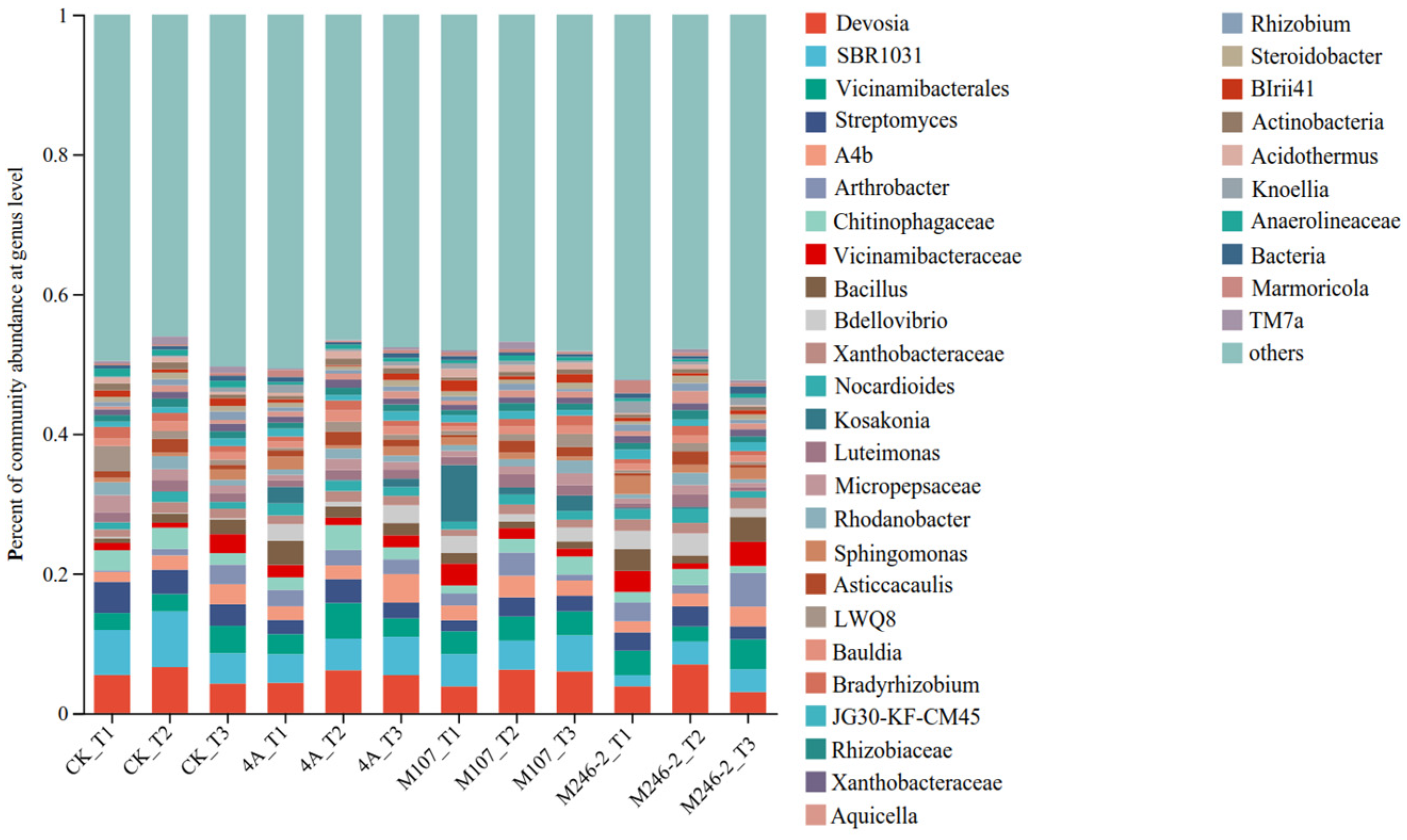 Microorganisms 13 00346 g008