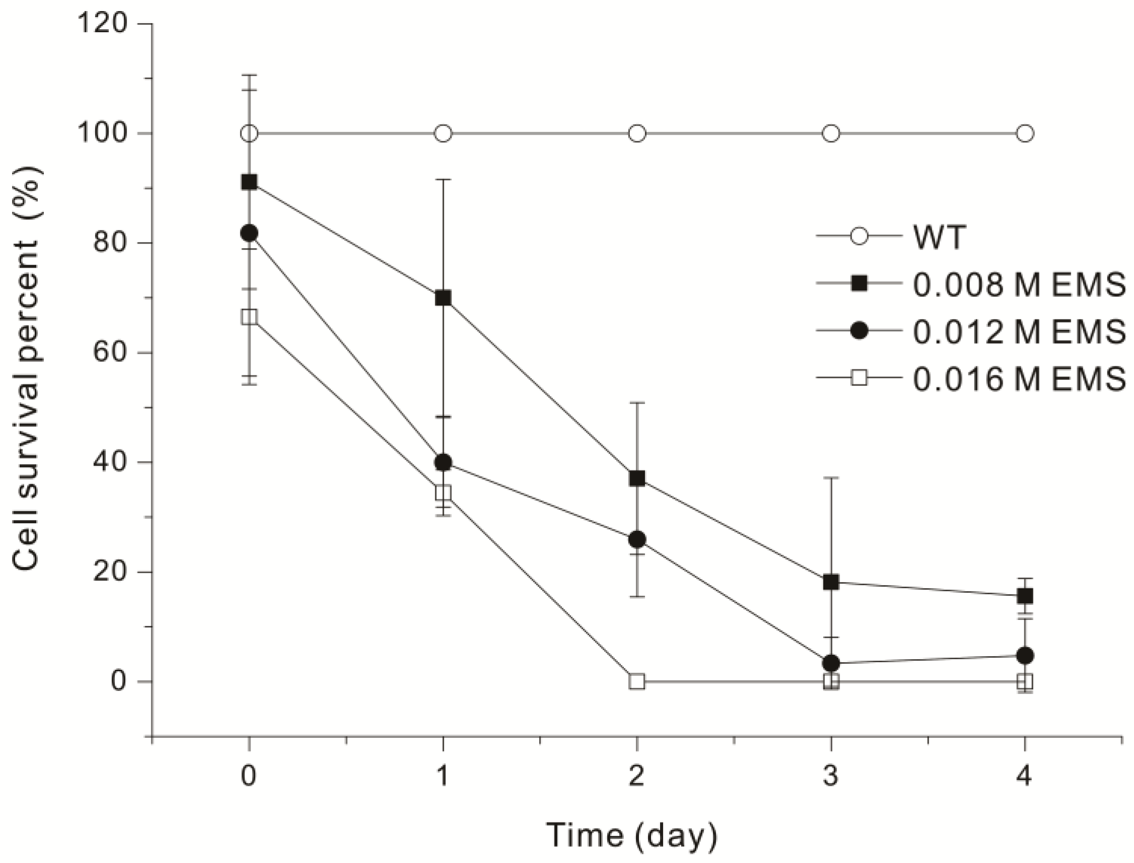 Microorganisms 13 00370 g001