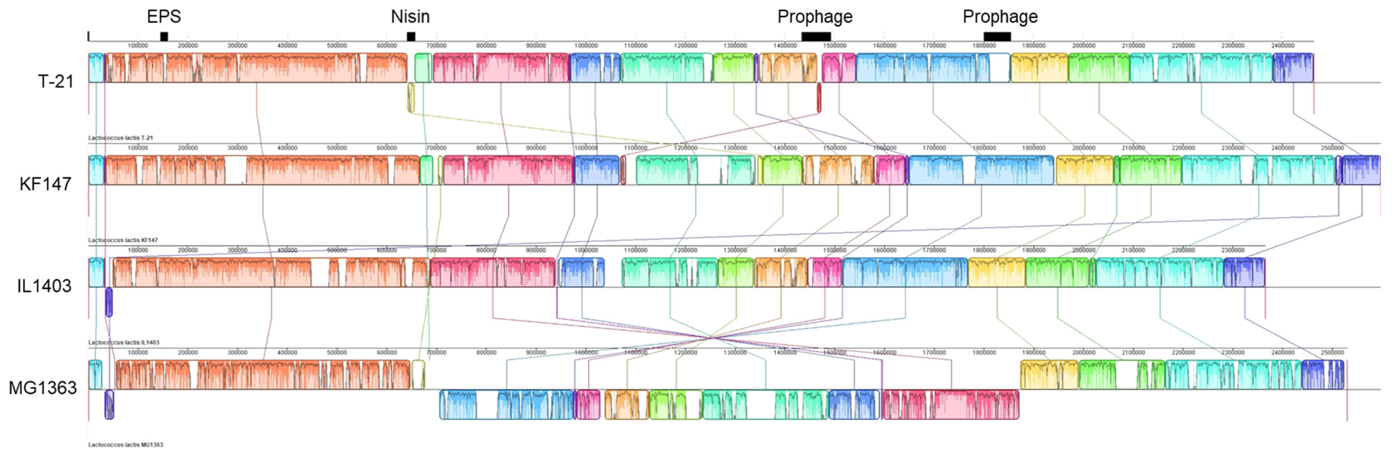 Microorganisms 13 00388 g002