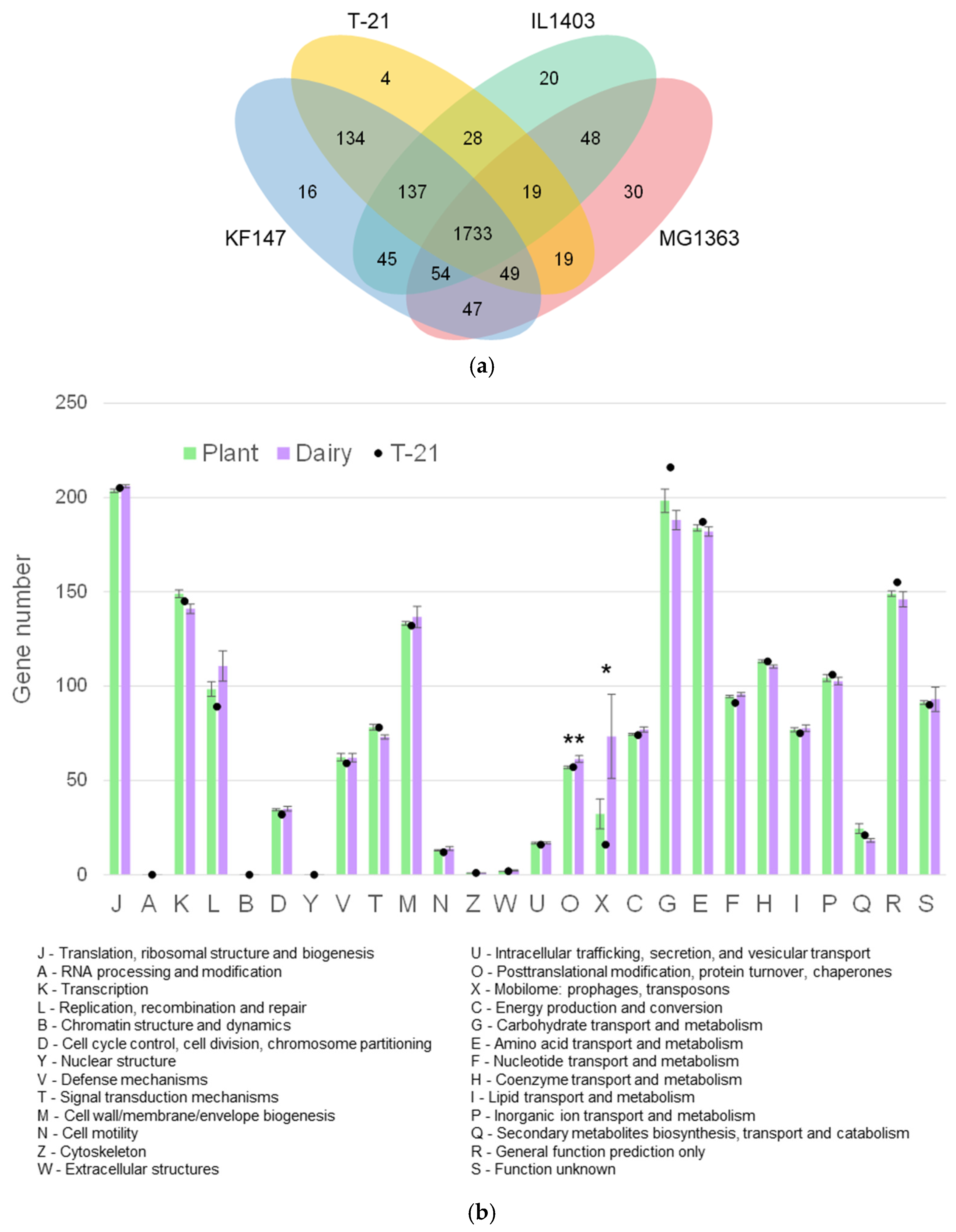 Microorganisms 13 00388 g003