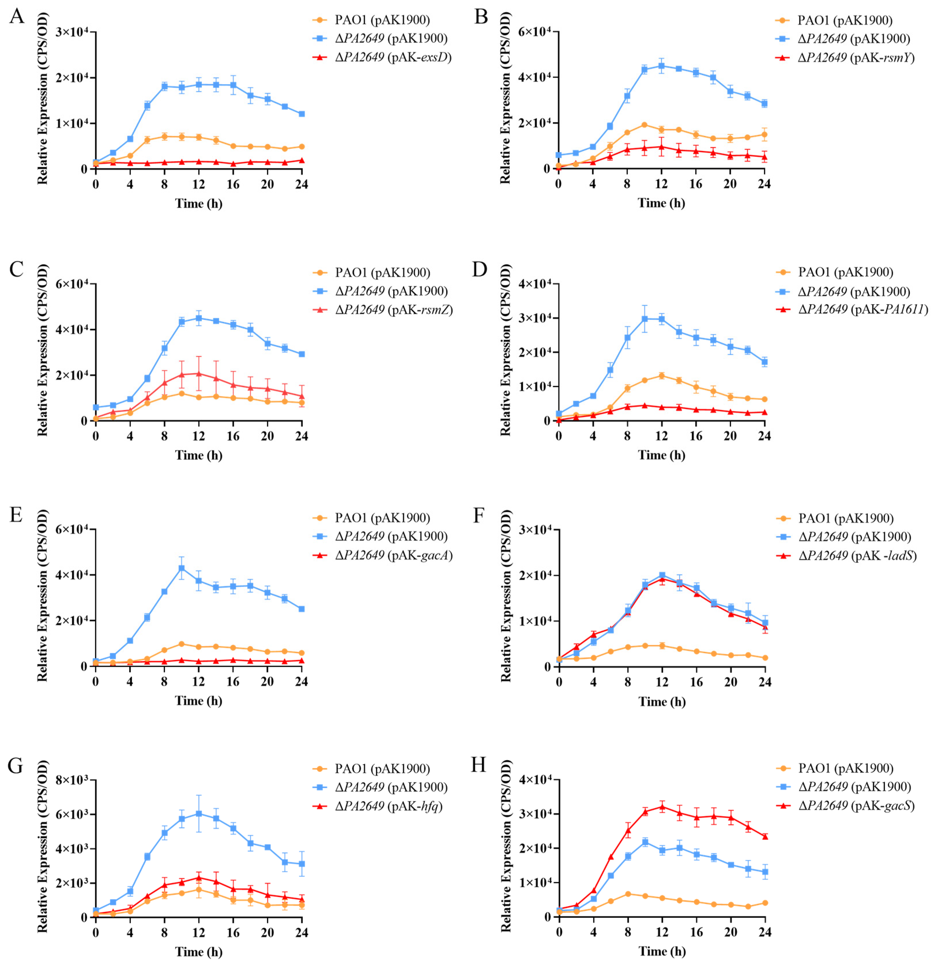 Microorganisms 13 00392 g004