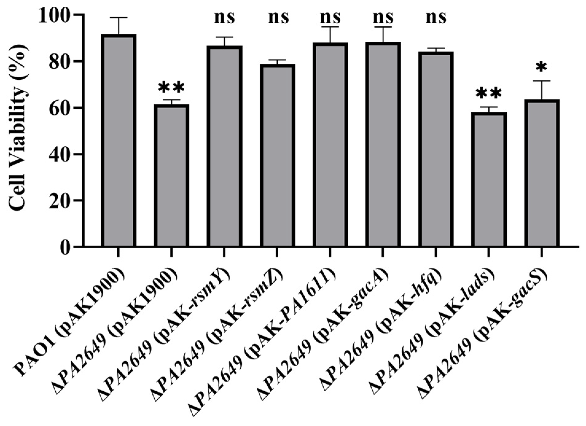 Microorganisms 13 00392 g006