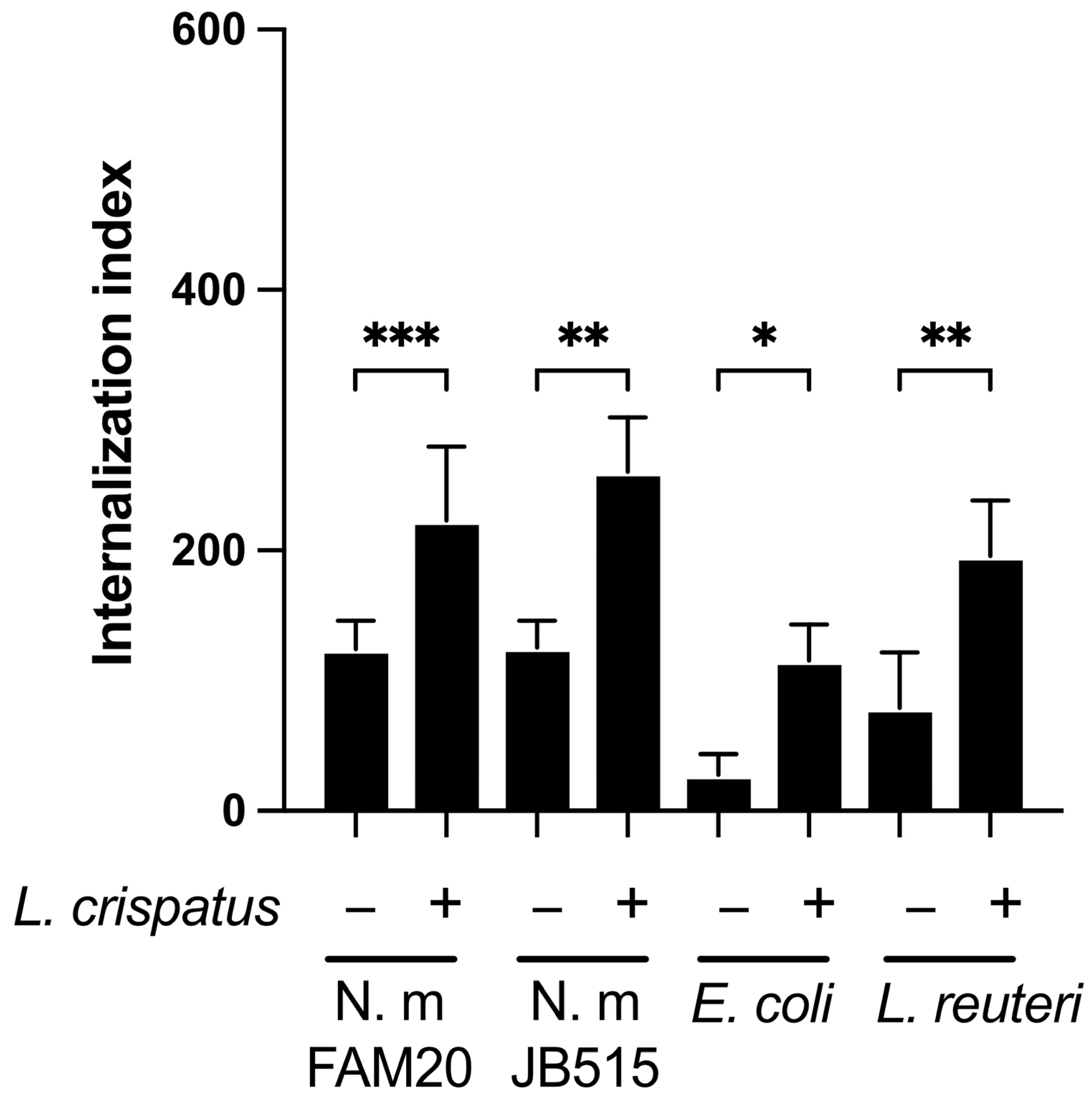 Microorganisms 13 00479 g003