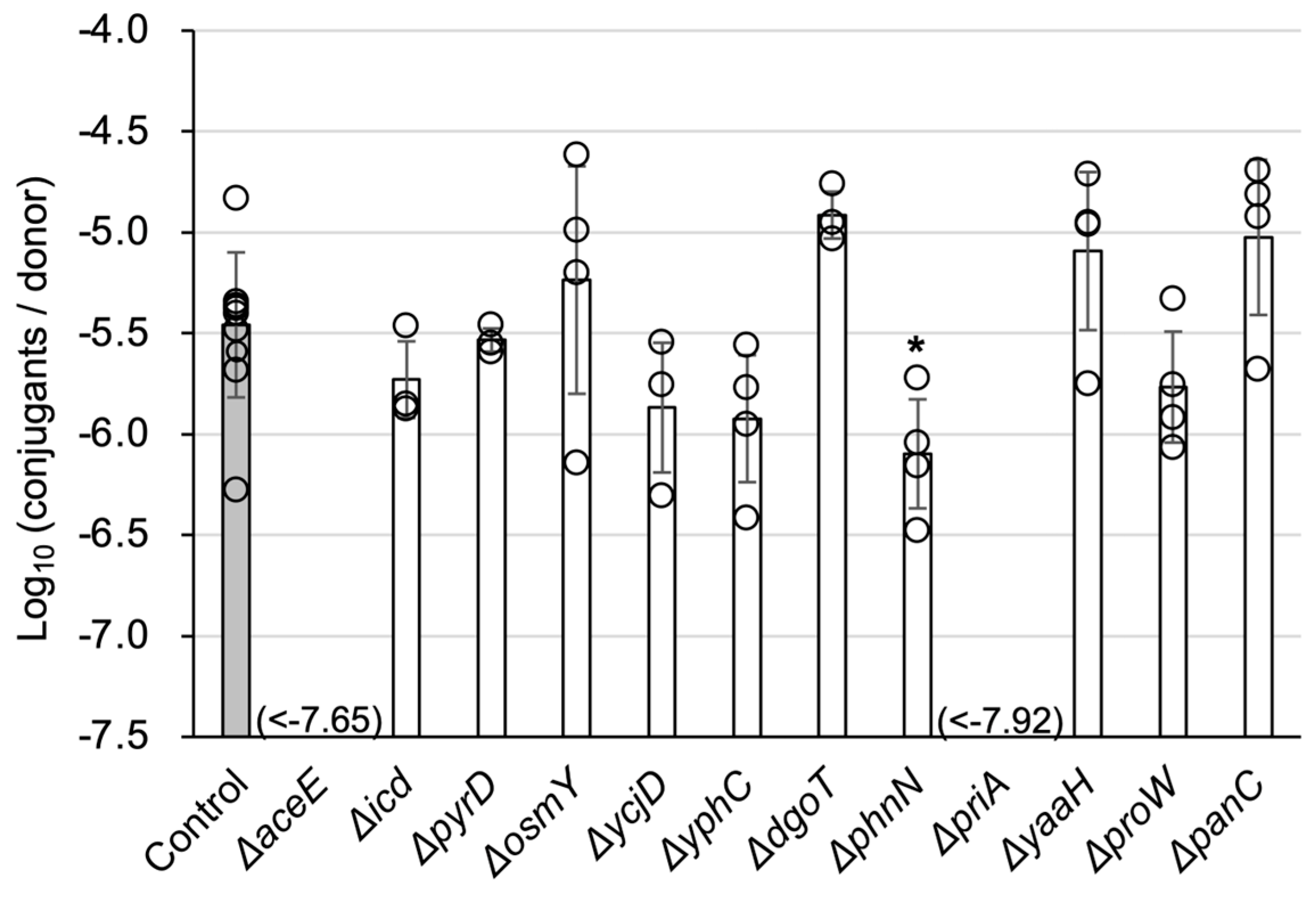 Microorganisms 13 00488 g002