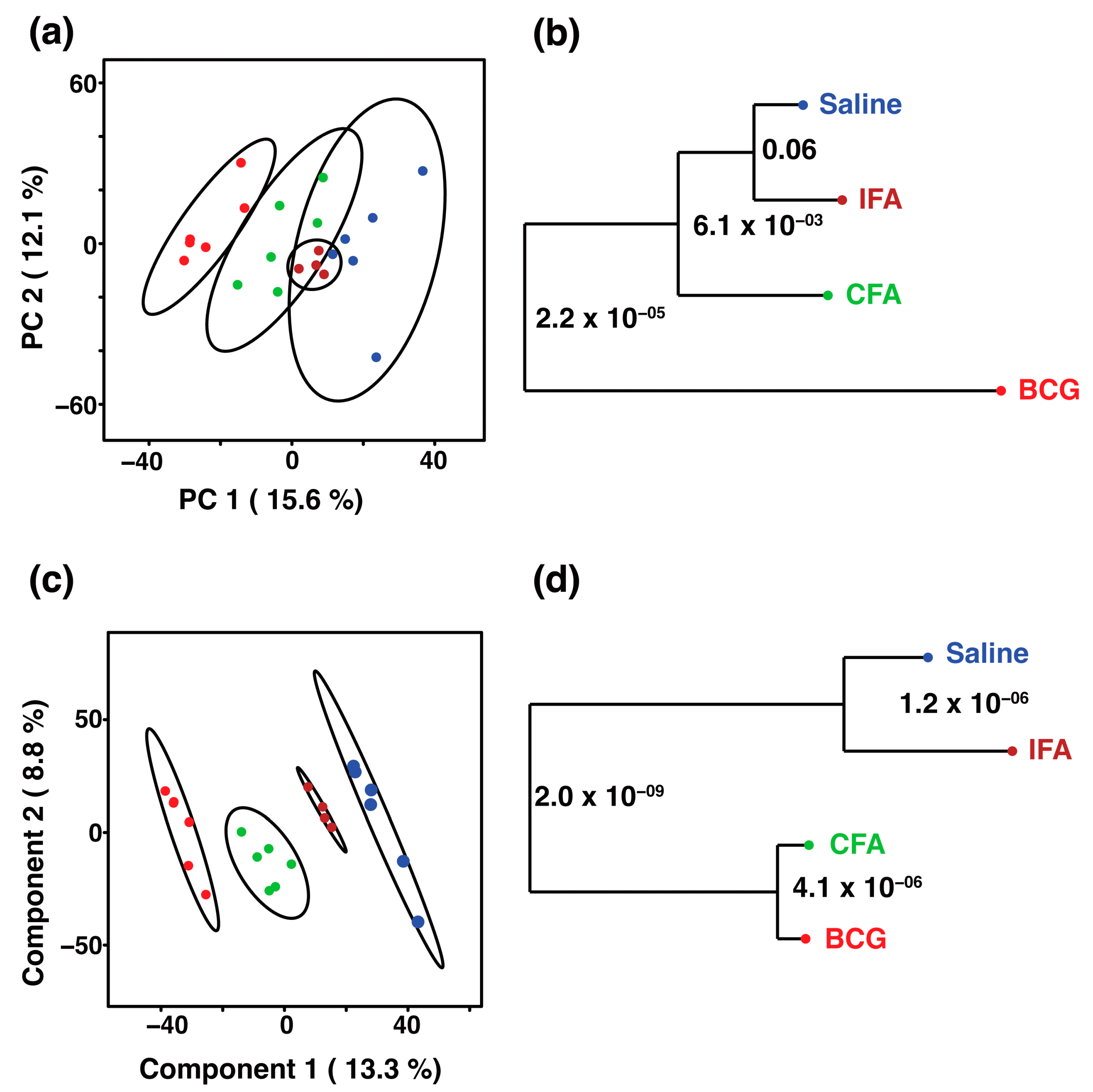 Microorganisms 13 00492 g002