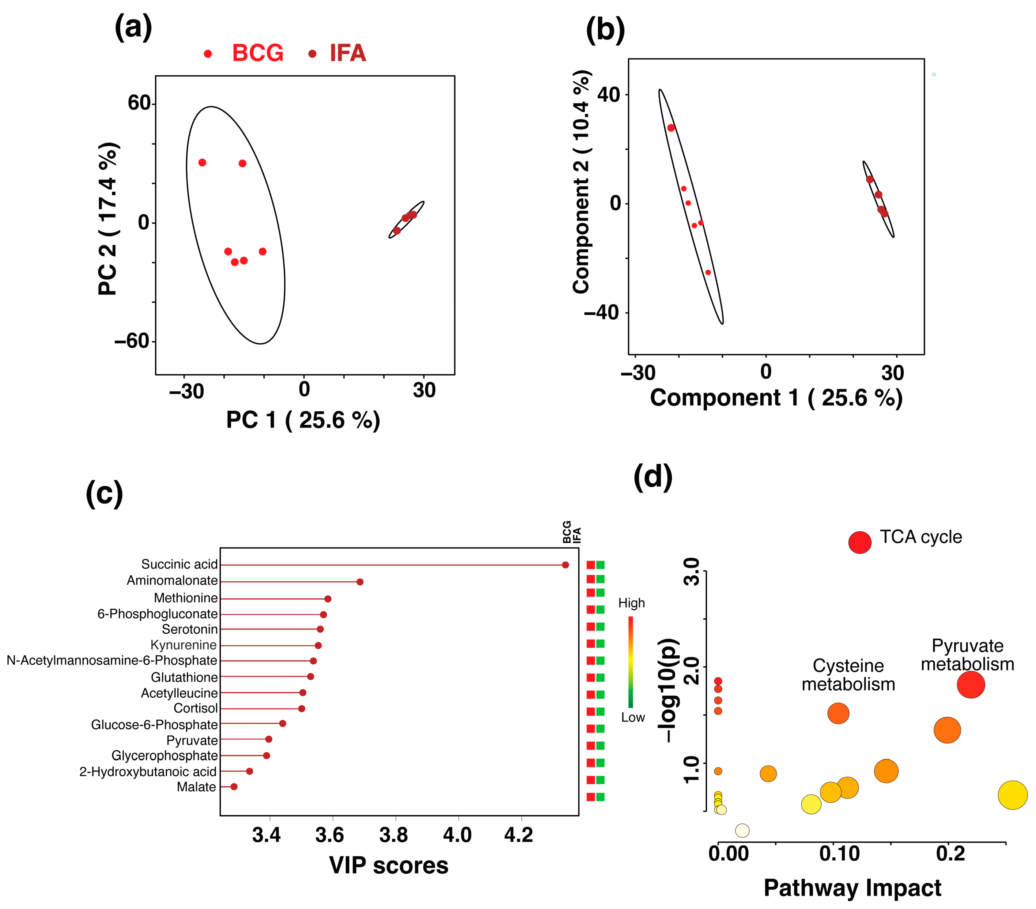 Microorganisms 13 00492 g005