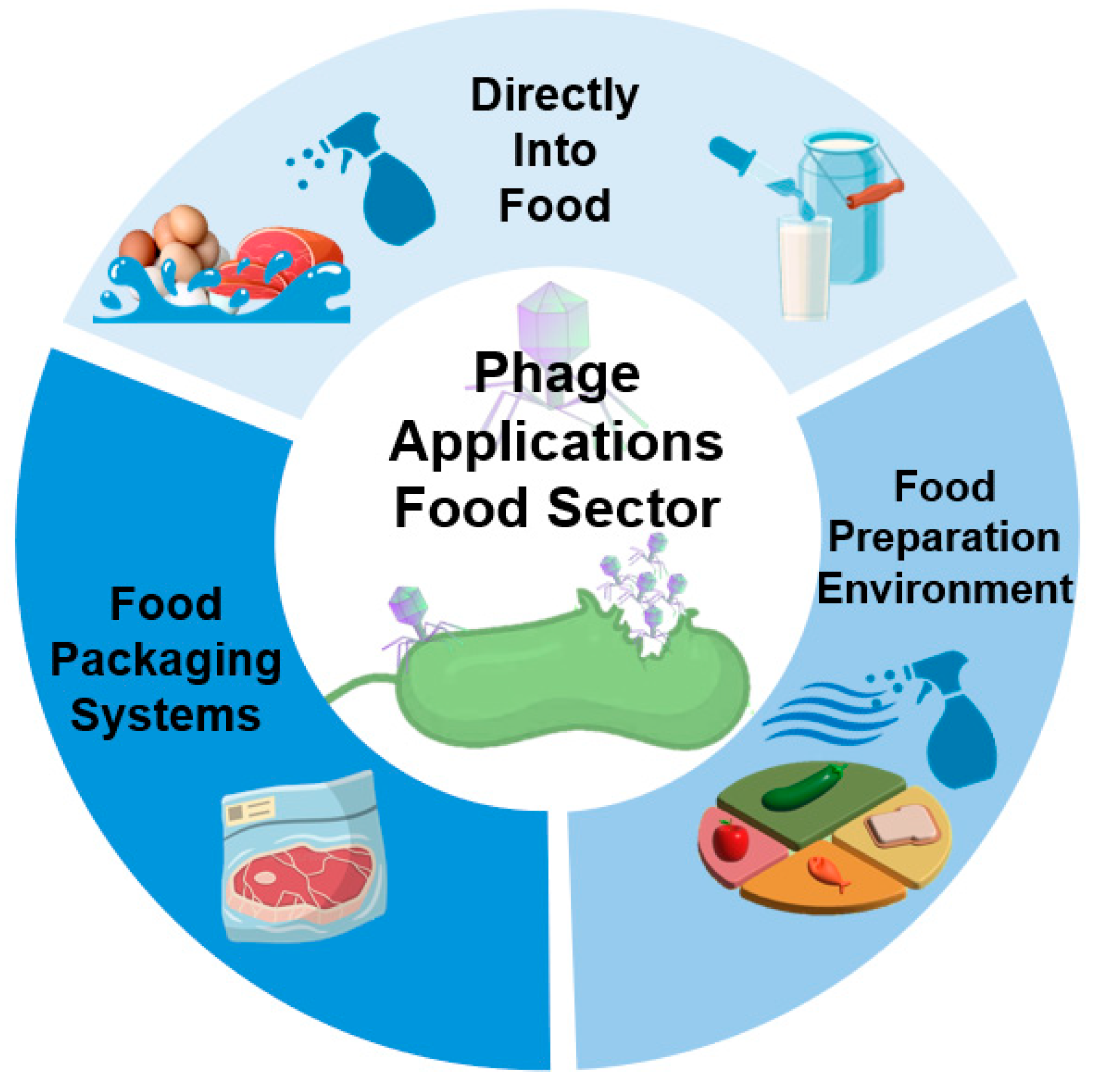 Microorganisms 13 00515 g002 Microorganisms 13 00515 g002