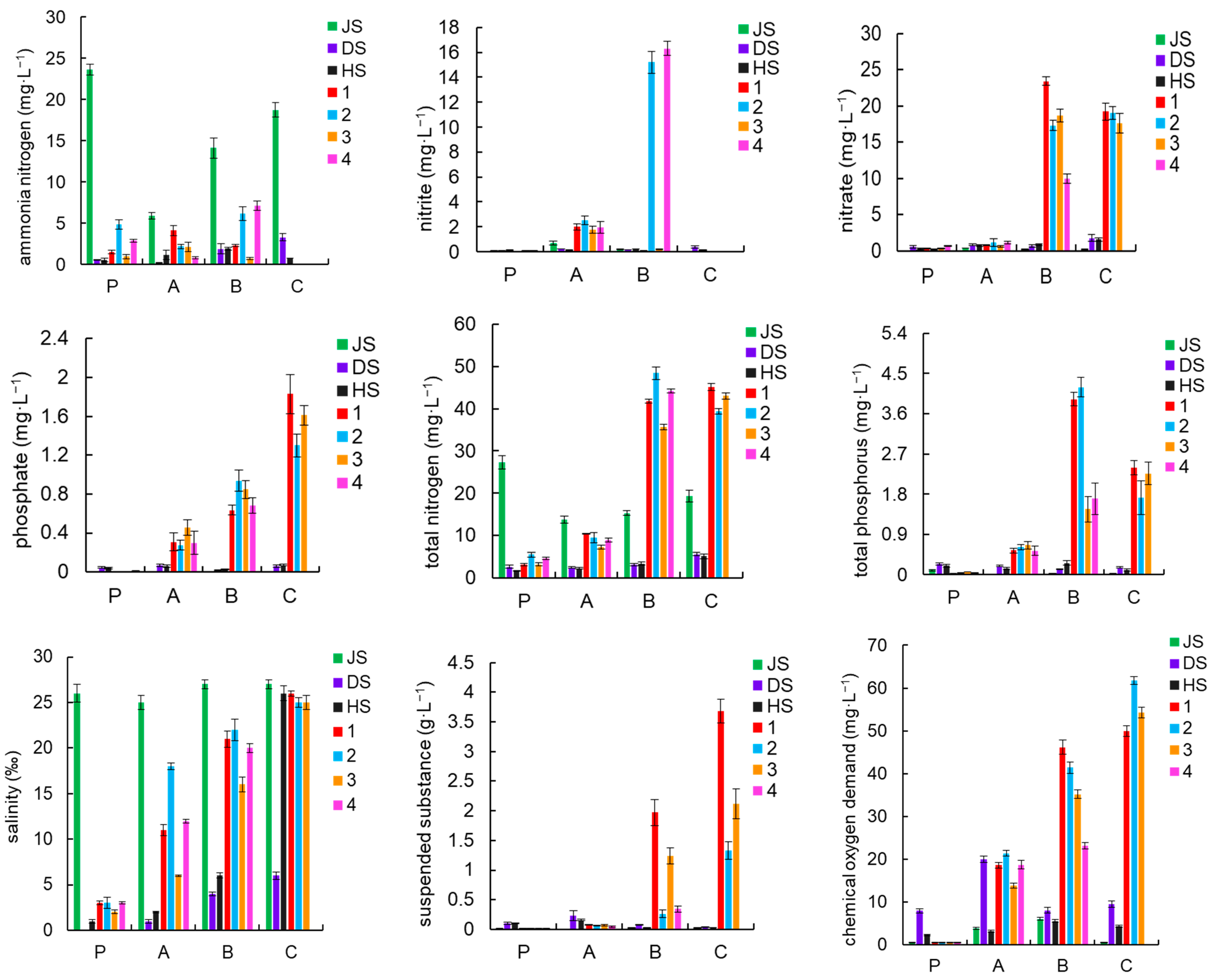 Microorganisms 13 00546 g002