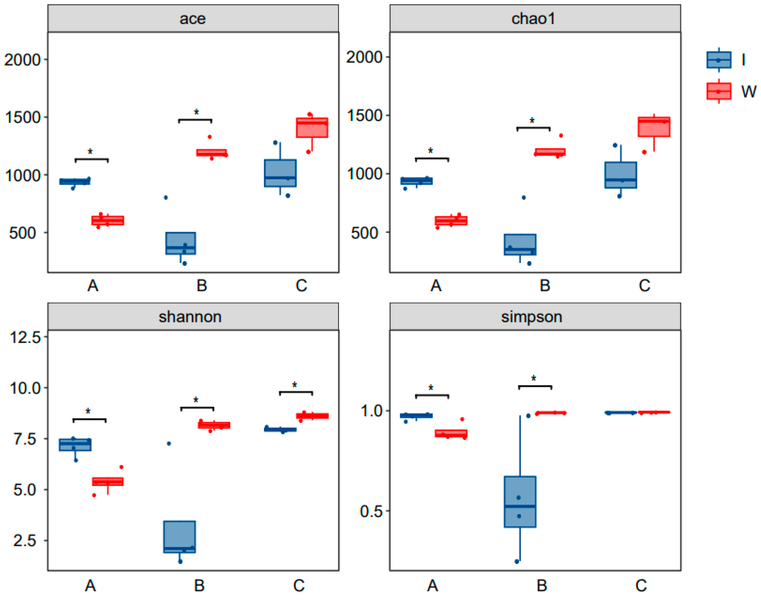 Microorganisms 13 00546 g005
