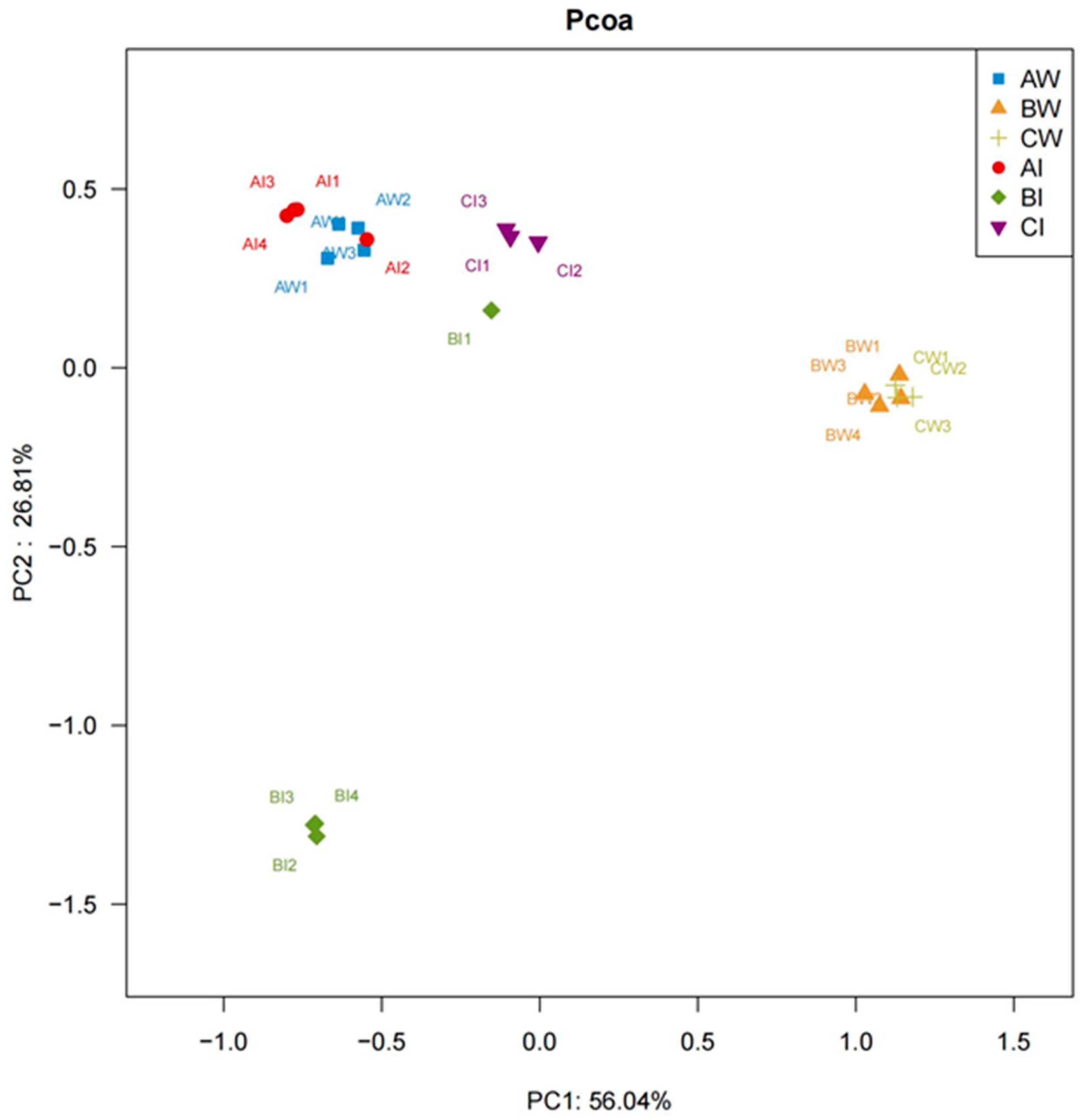 Microorganisms 13 00546 g006