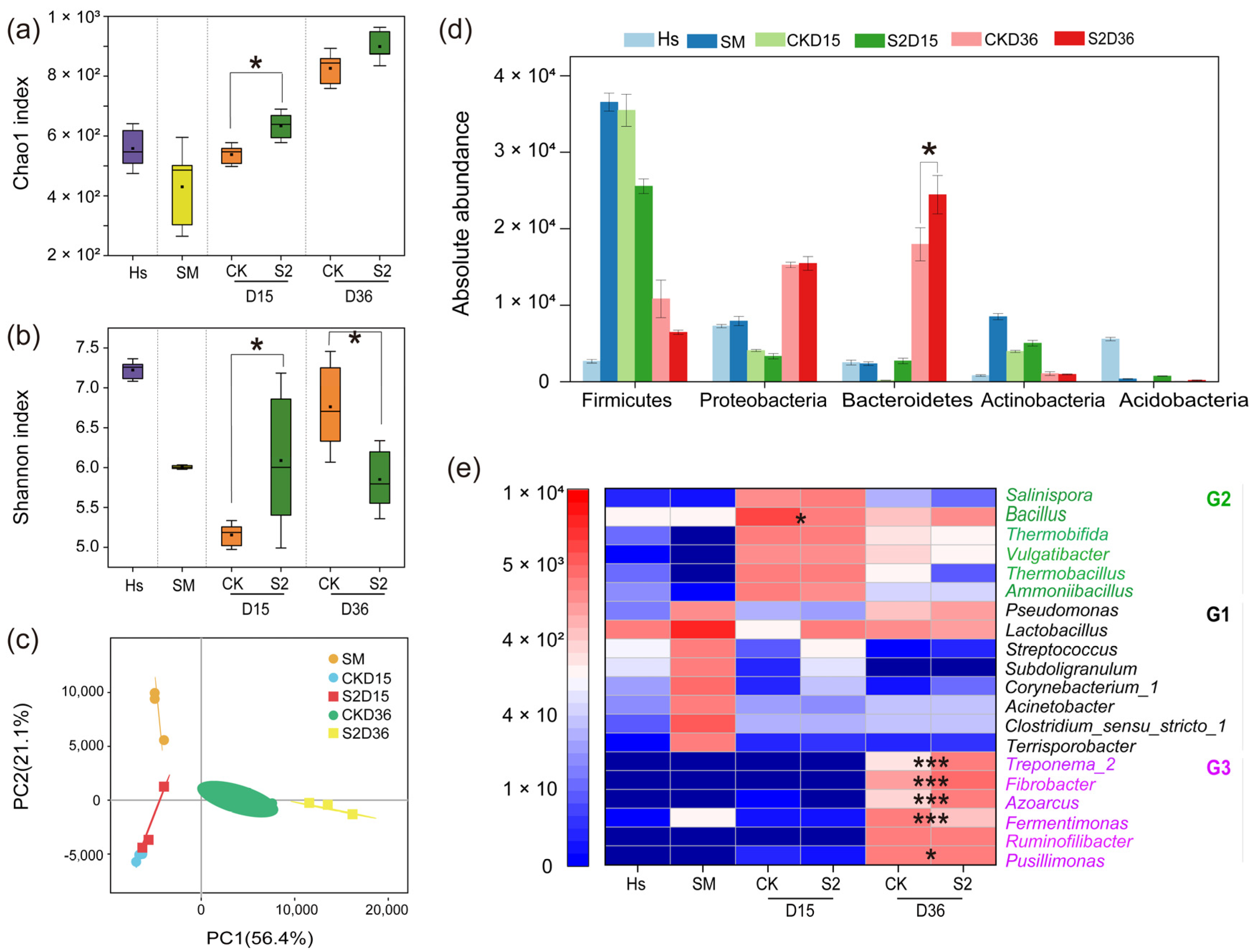 Microorganisms 13 00571 g004